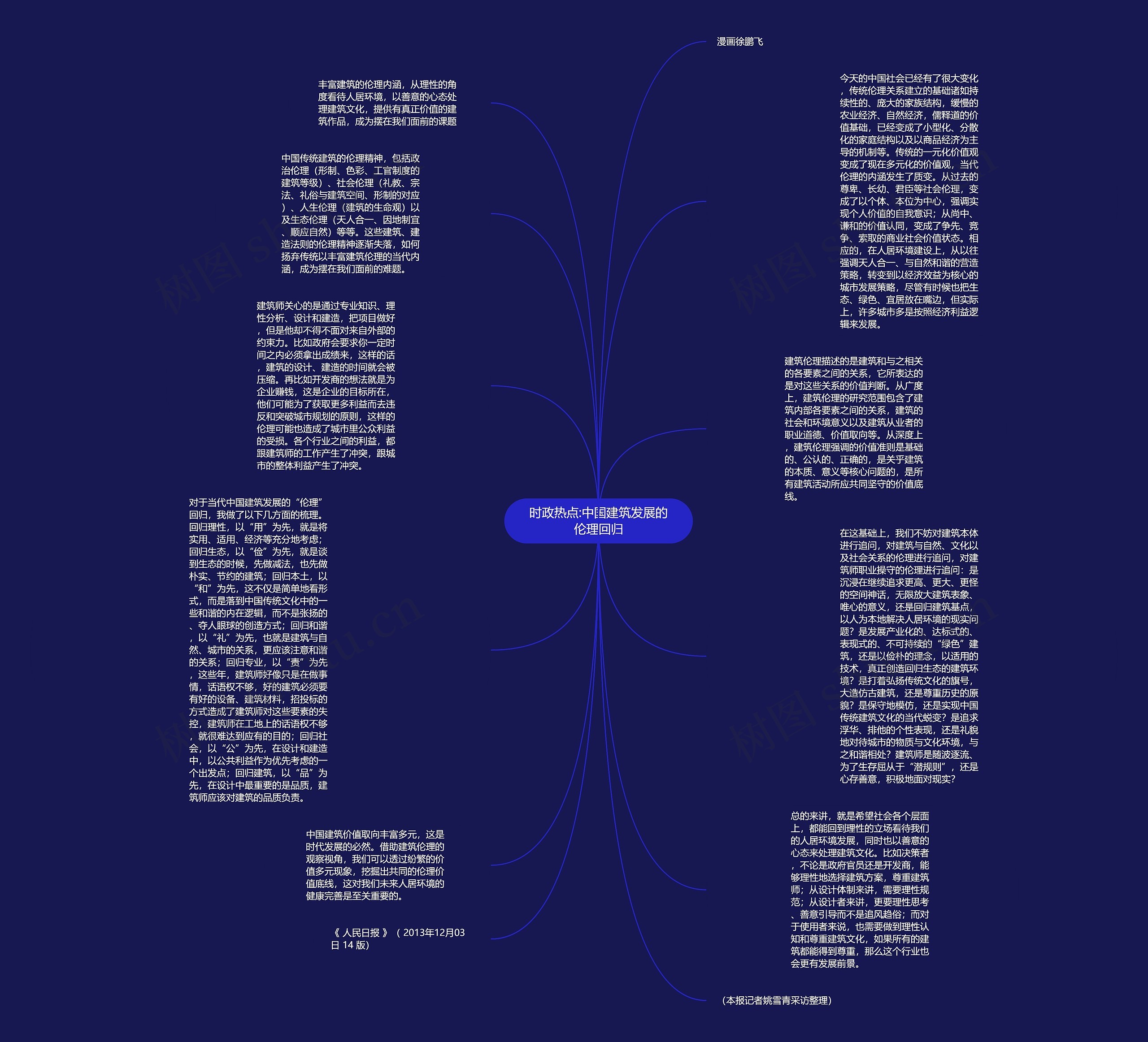 时政热点:中国建筑发展的伦理回归思维导图