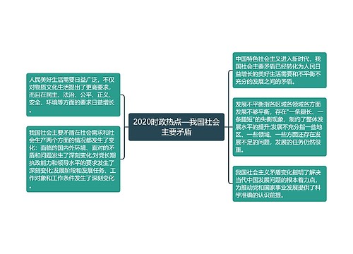 2020时政热点—我国社会主要矛盾