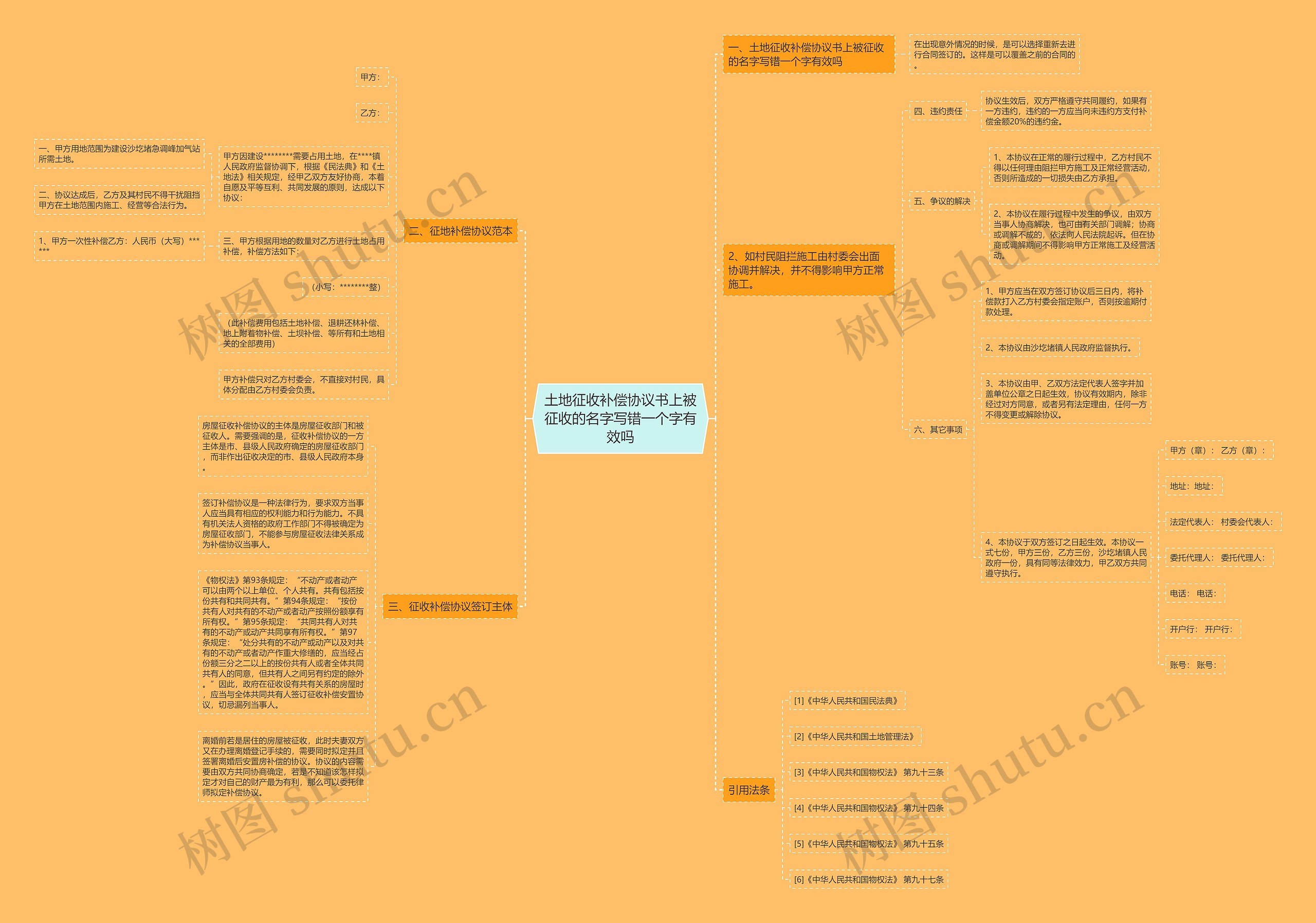 土地征收补偿协议书上被征收的名字写错一个字有效吗 土地征收补偿协议书上被征收的名字写错一个字有效吗