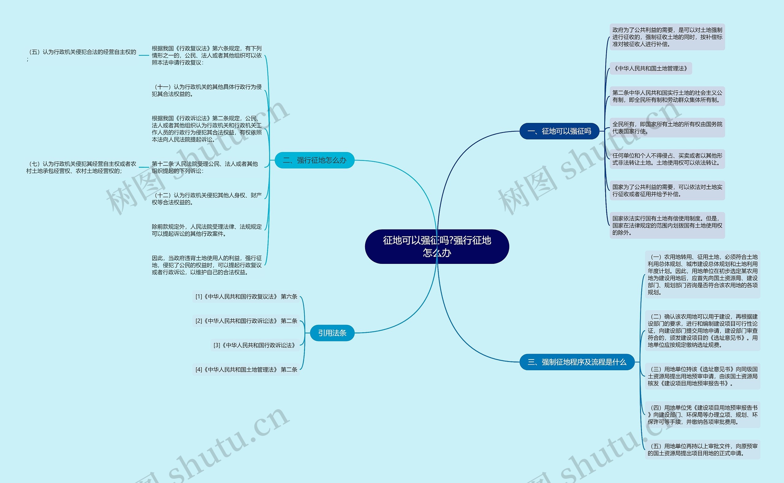 征地可以强征吗?强行征地怎么办思维导图