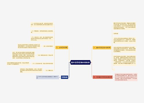 基本农田征地补偿标准