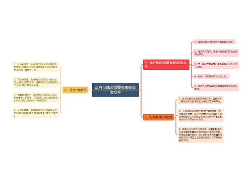 政府征地必须要有哪些征收文件