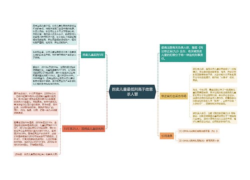 拐卖儿童最低刑高于故意杀人罪