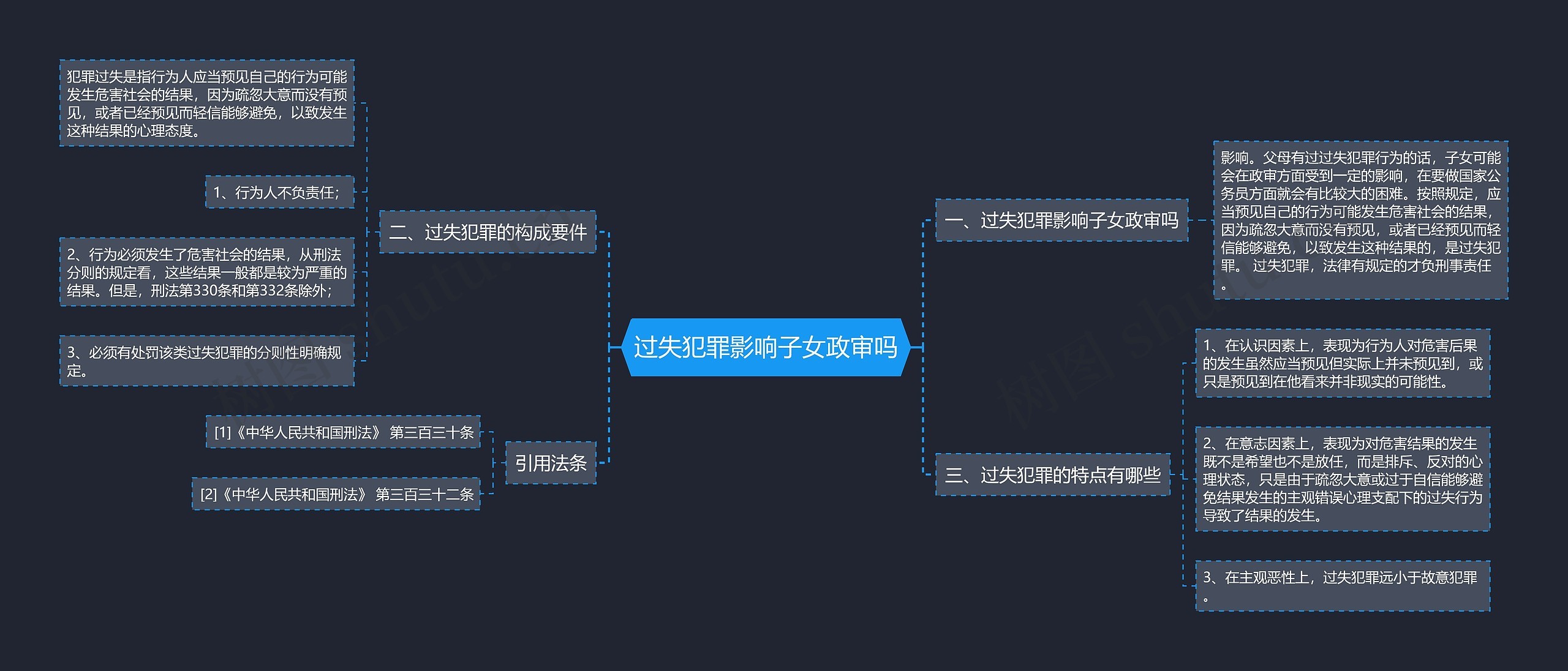 过失犯罪影响子女政审吗思维导图
