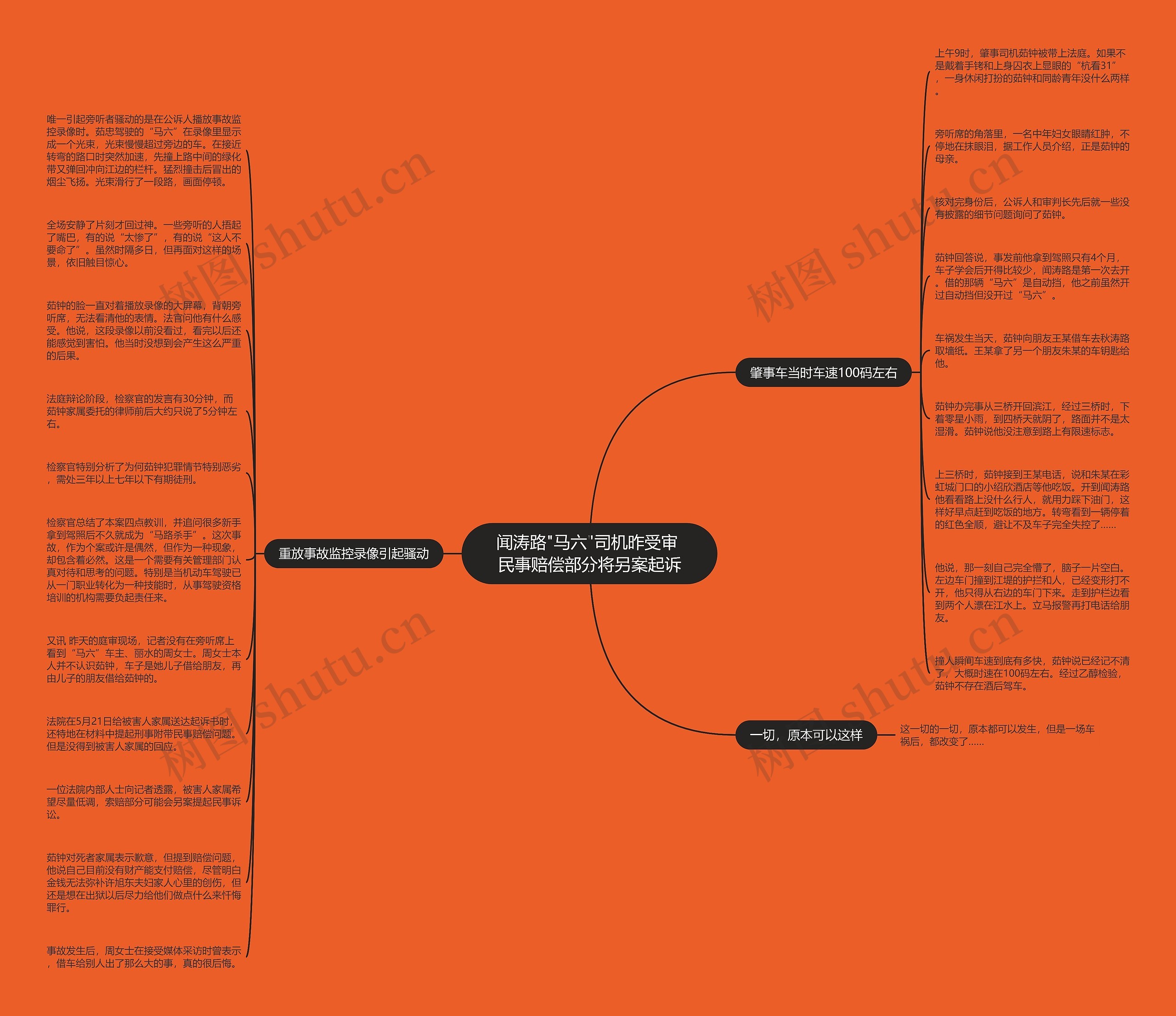 闻涛路"马六"司机昨受审 民事赔偿部分将另案起诉思维导图