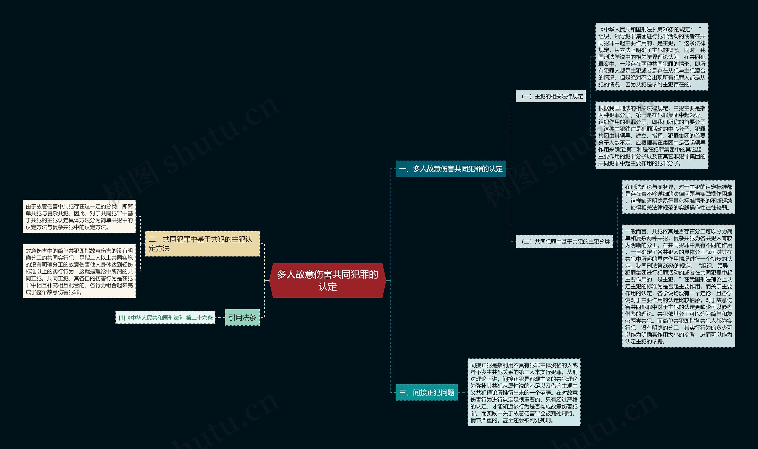 多人故意伤害共同犯罪的认定 多人故意伤害共同犯罪的认定
