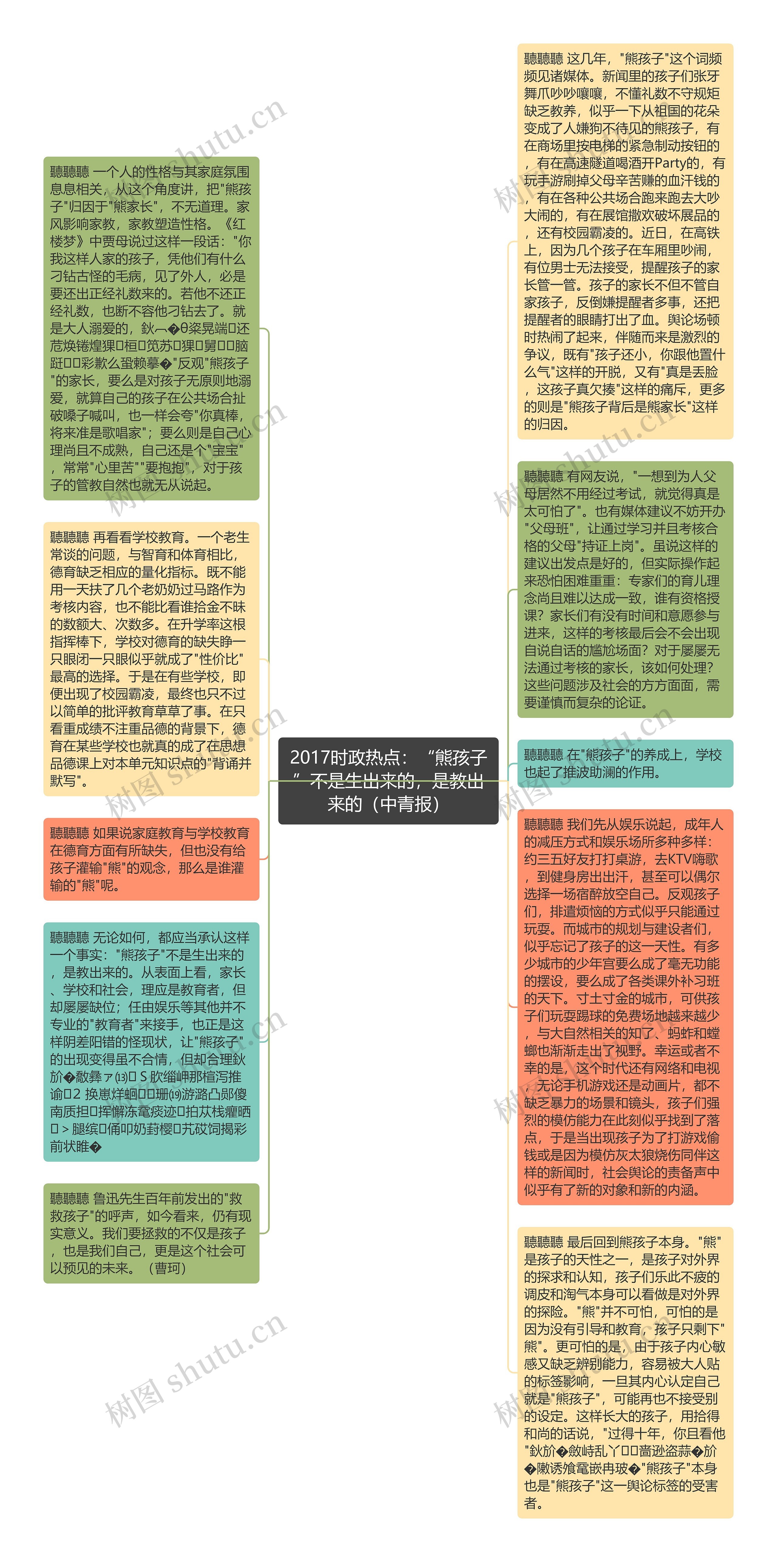 2017时政热点：“熊孩子”不是生出来的，是教出来的（中青报）