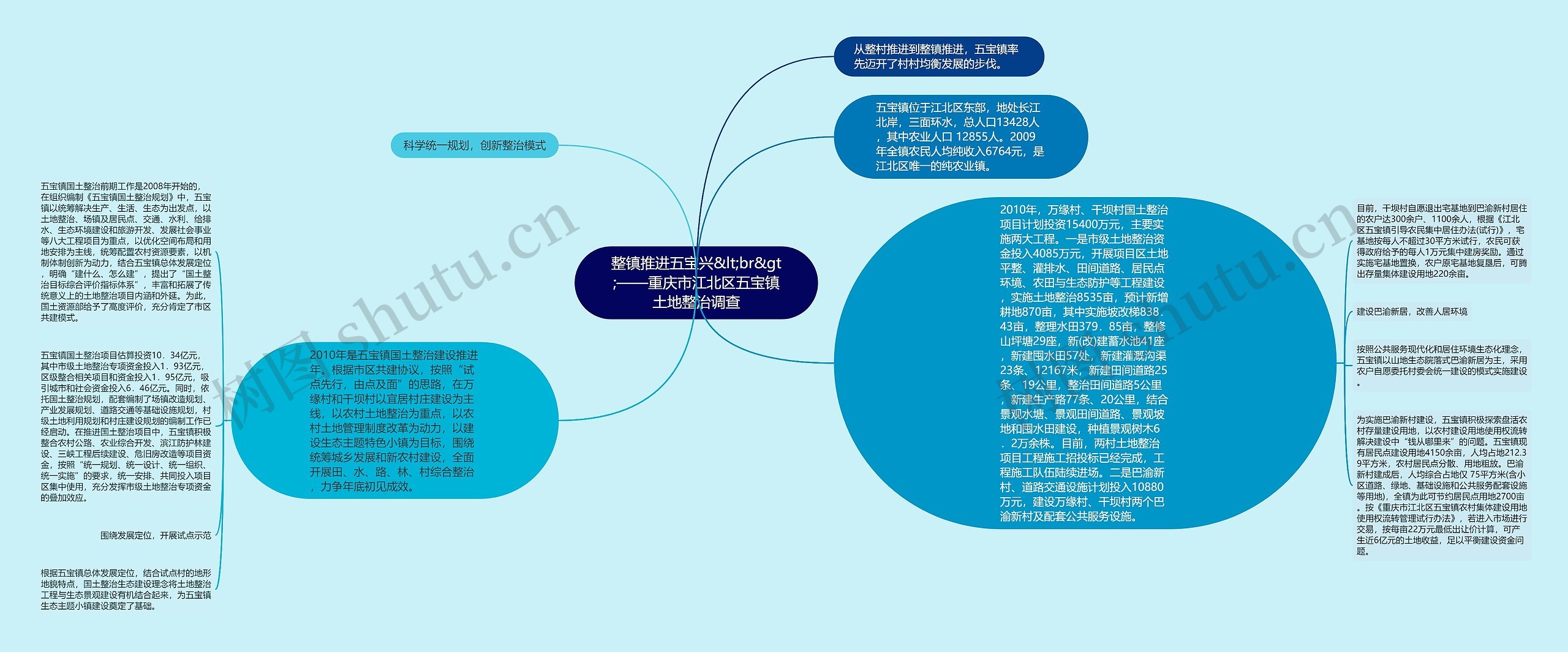 整镇推进五宝兴&lt;br&gt;——重庆市江北区五宝镇土地整治调查