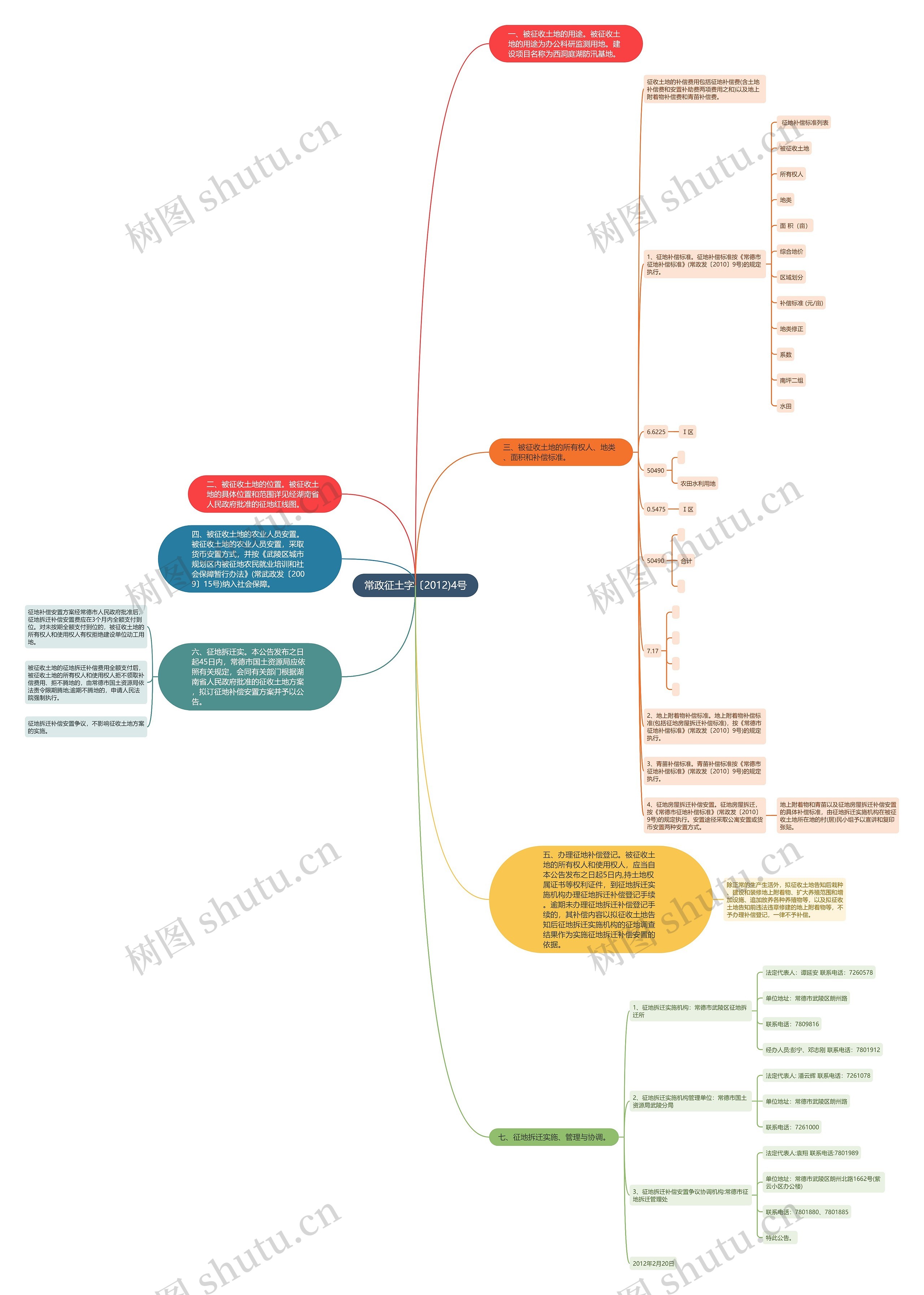 常政征土字〔2012)4号思维导图