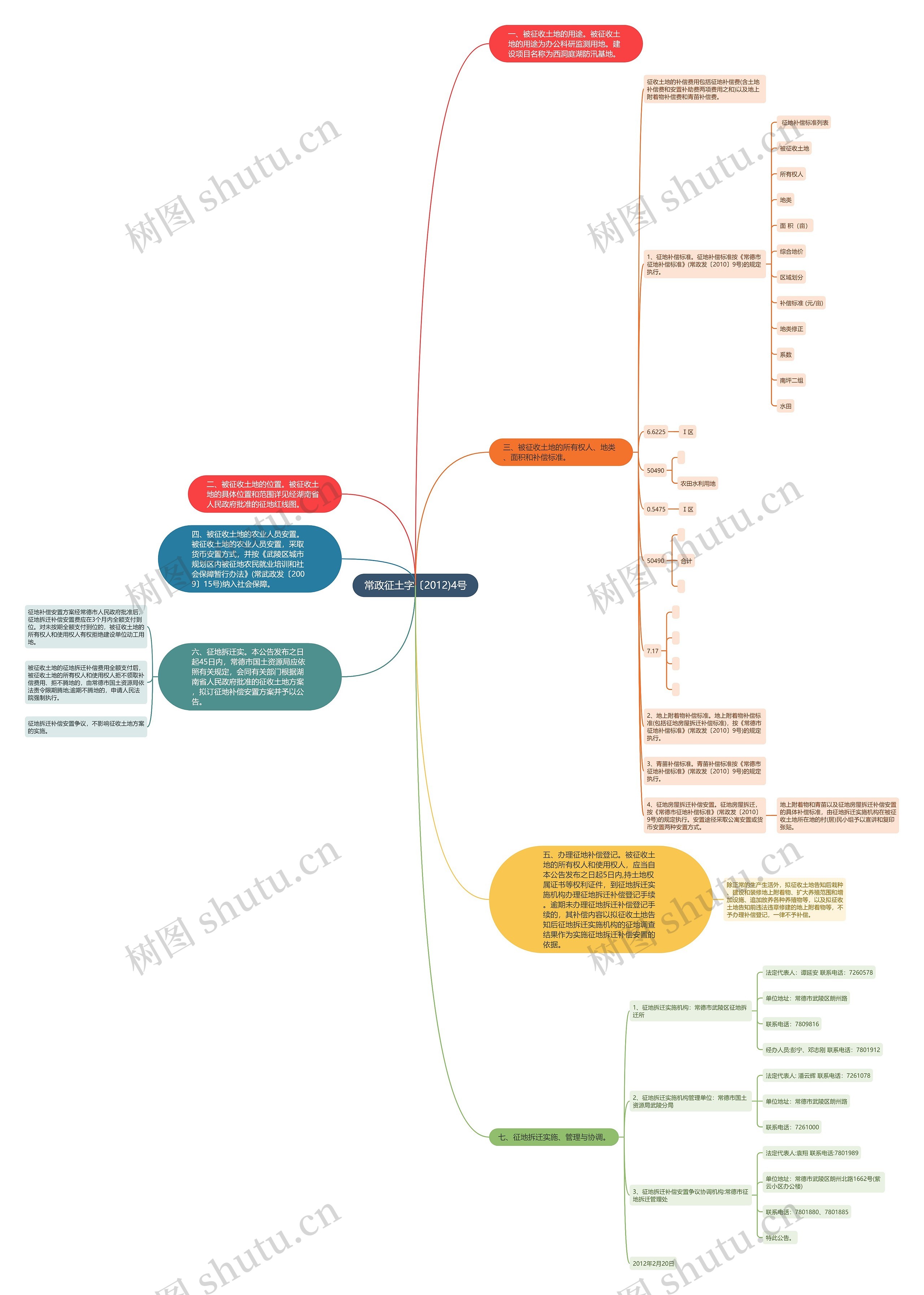 常政征土字〔2012)4号 常政征土字〔2012)4号