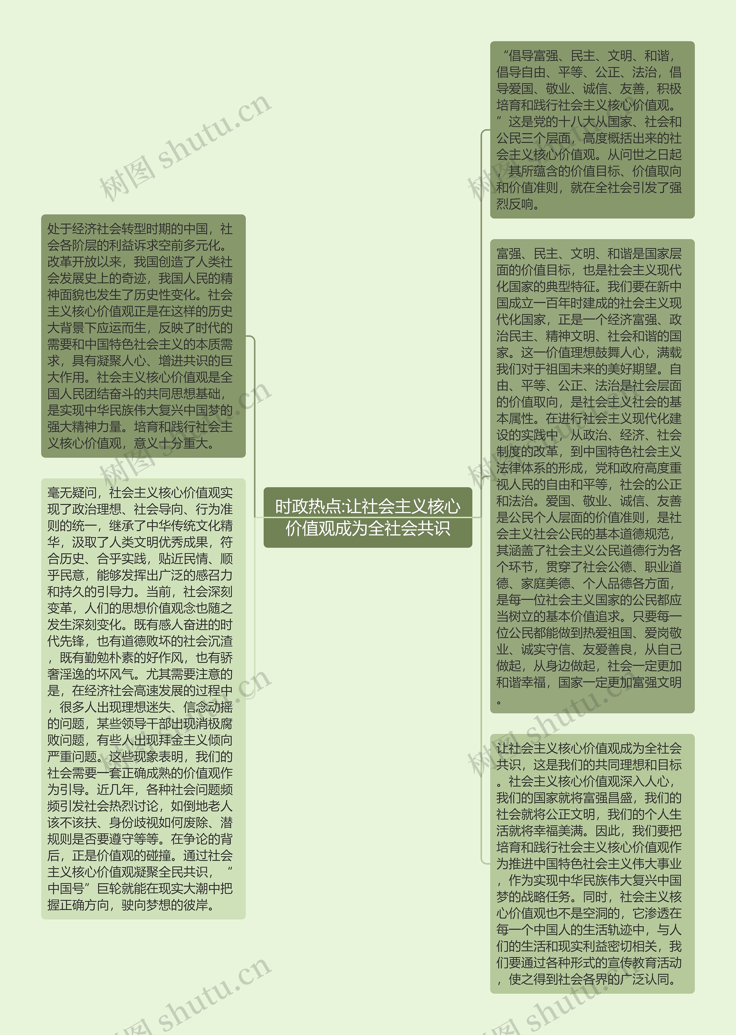 时政热点:让社会主义核心价值观成为全社会共识思维导图