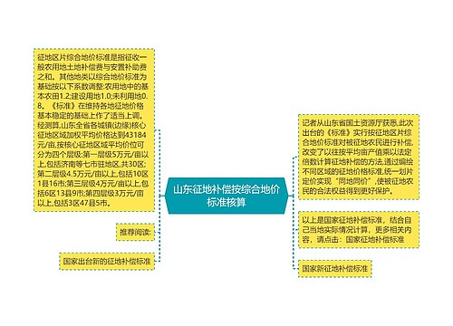 山东征地补偿按综合地价标准核算