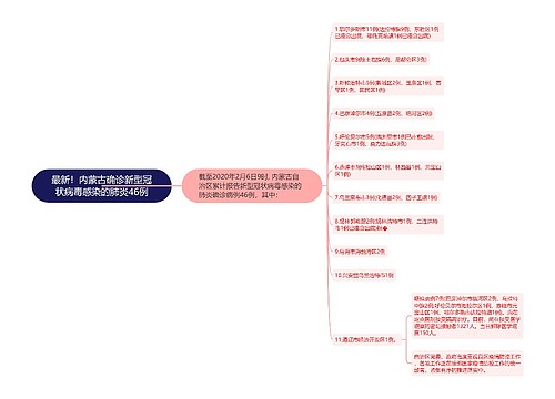 最新！内蒙古确诊新型冠状病毒感染的肺炎46例