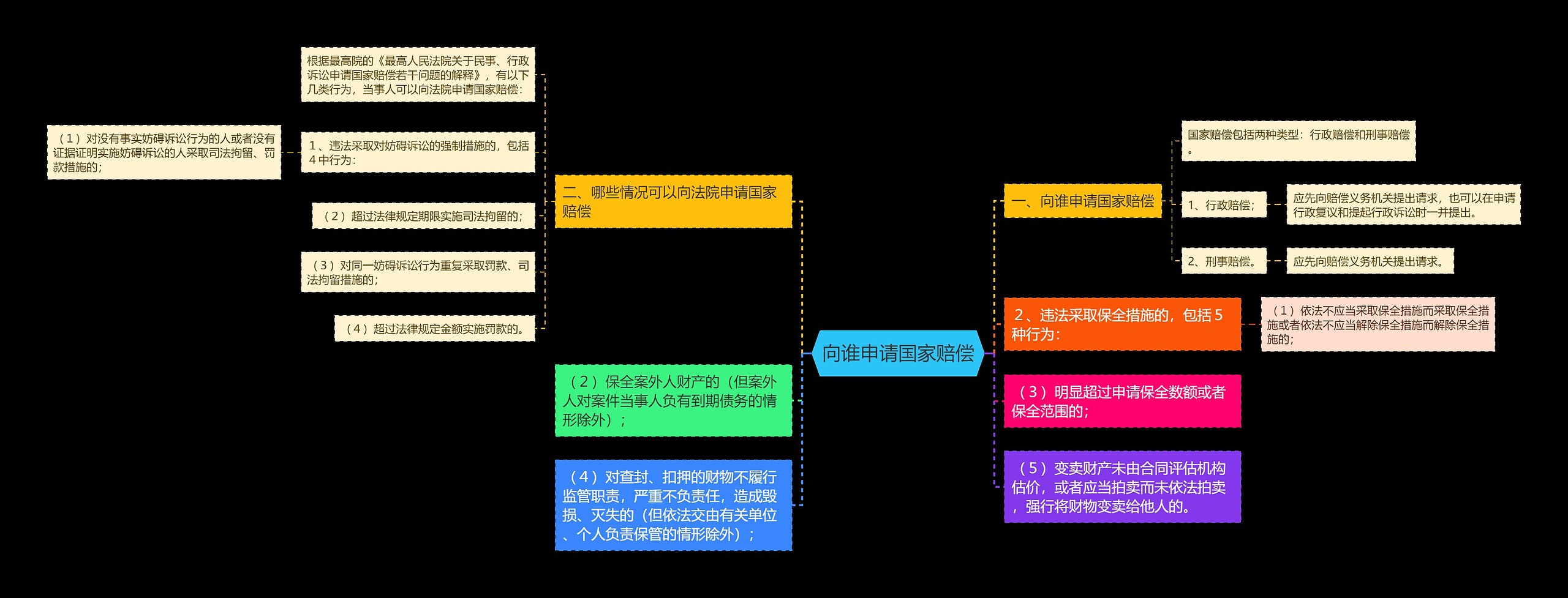 向谁申请国家赔偿