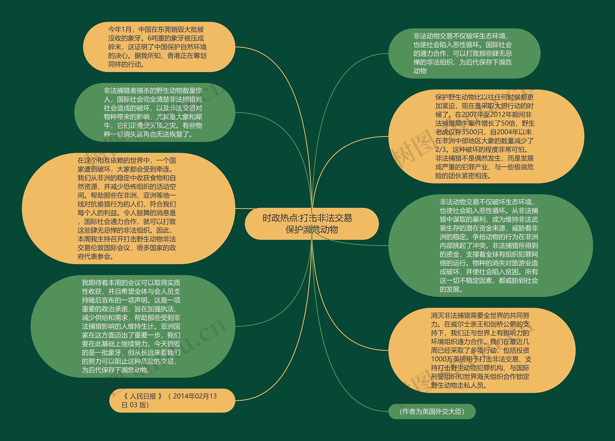 时政热点:打击非法交易　保护濒危动物