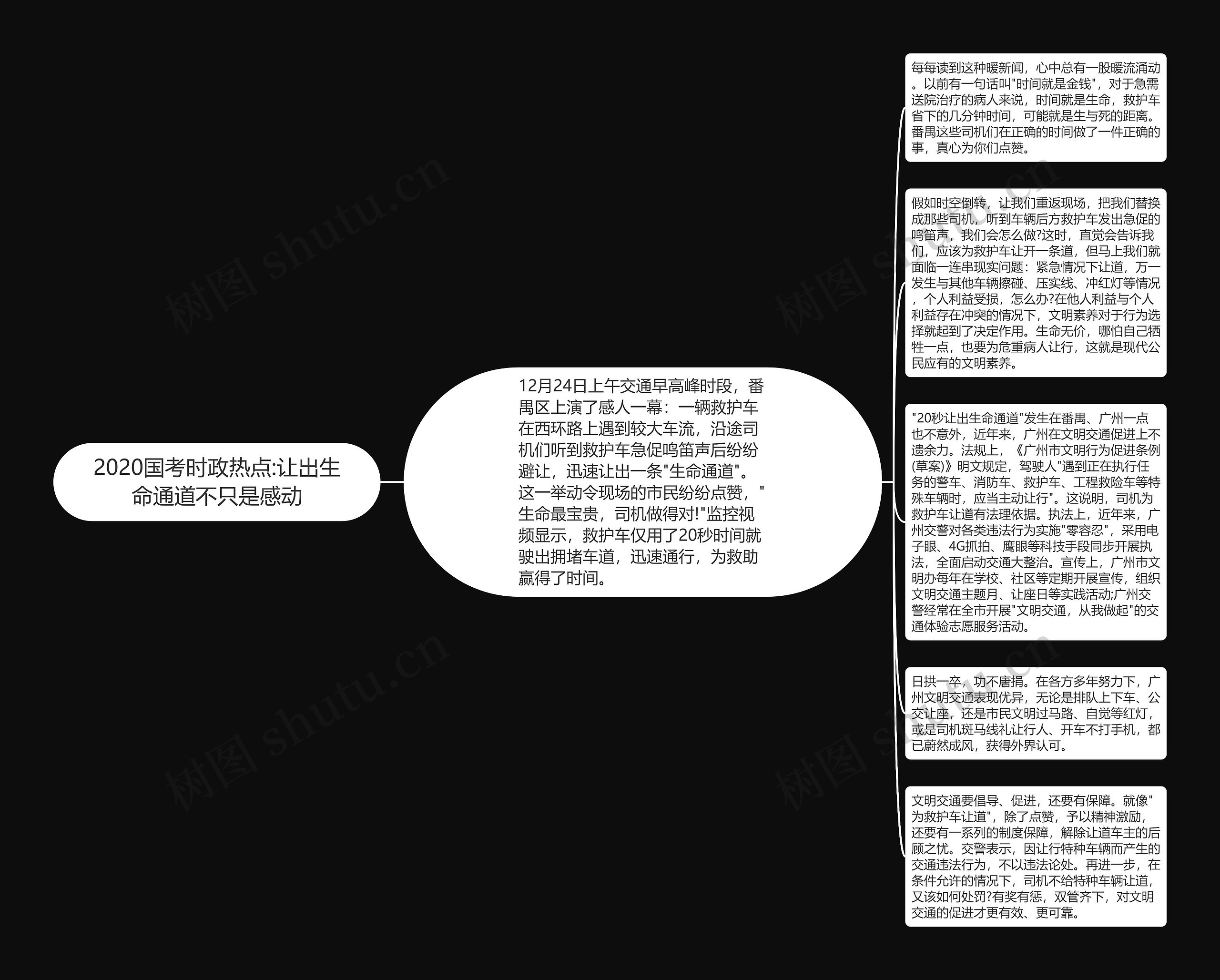 2020国考时政热点:让出生命通道不只是感动思维导图