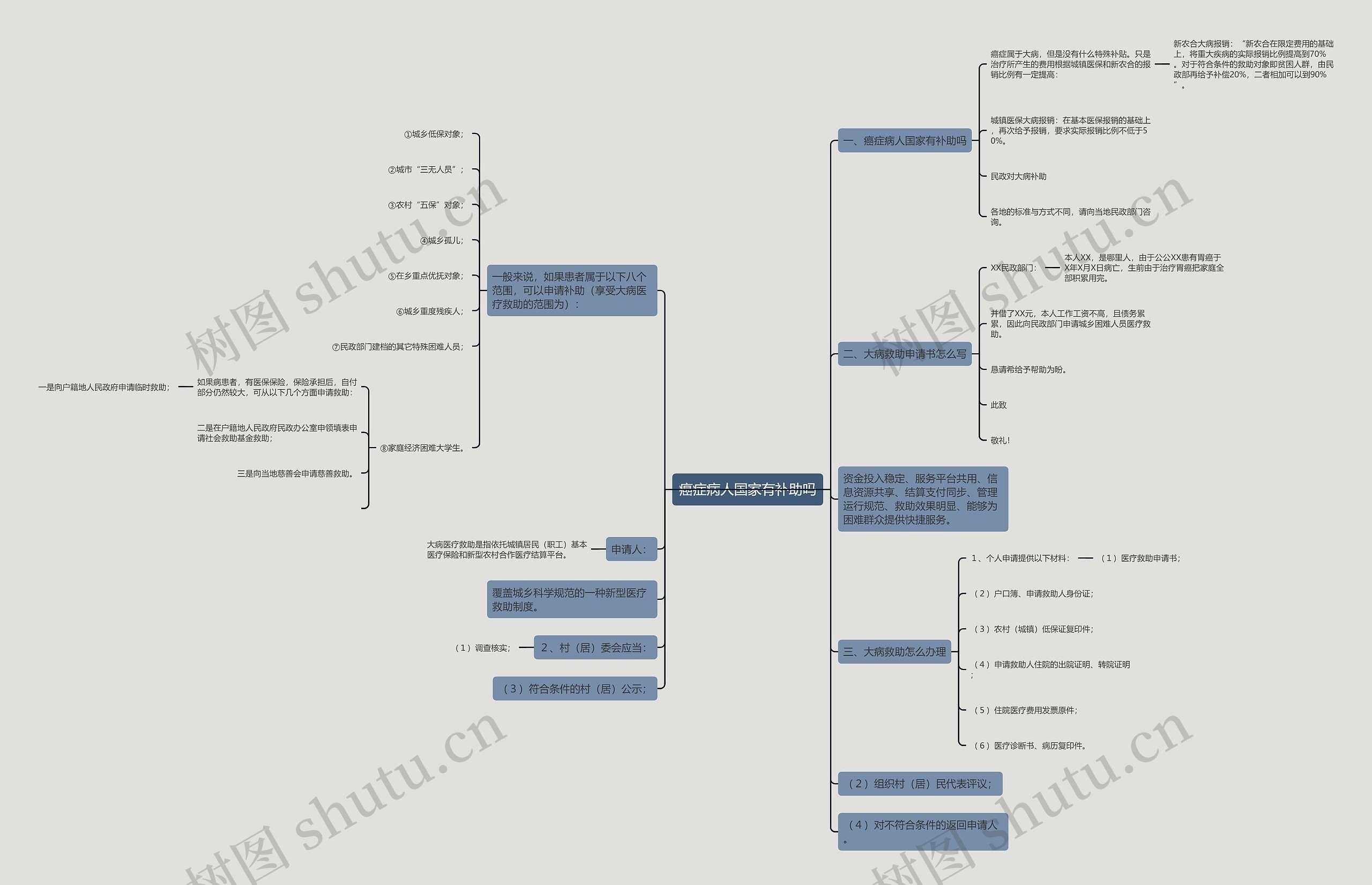 癌症病人国家有补助吗 癌症病人国家有补助吗