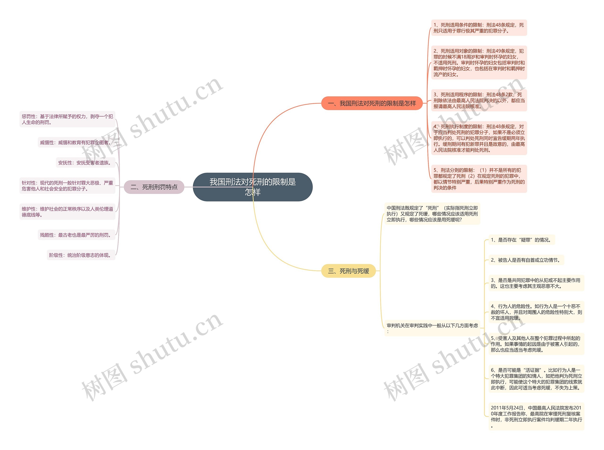 我国刑法对死刑的限制是怎样 我国刑法对死刑的限制是怎样