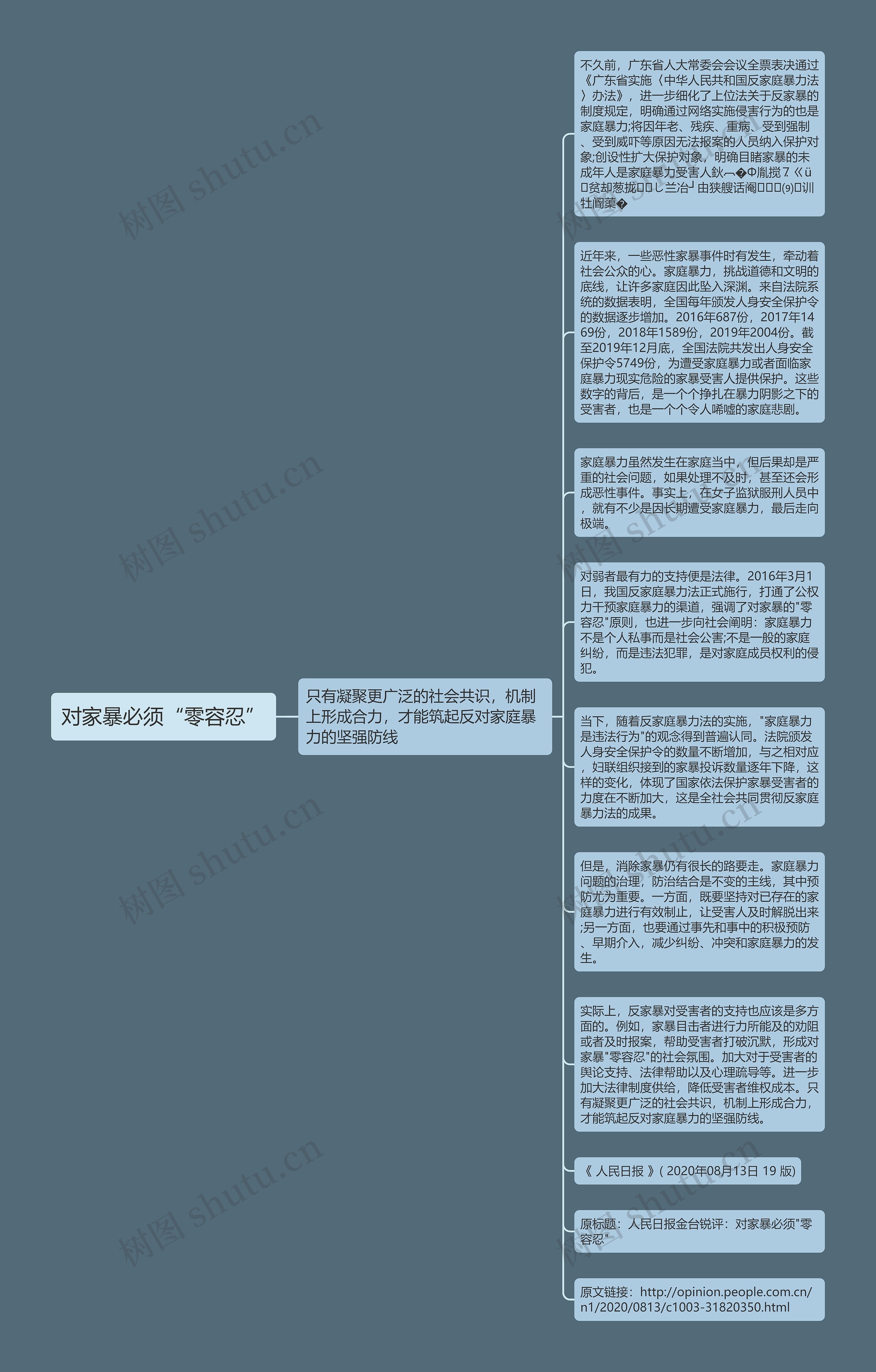 对家暴必须“零容忍”