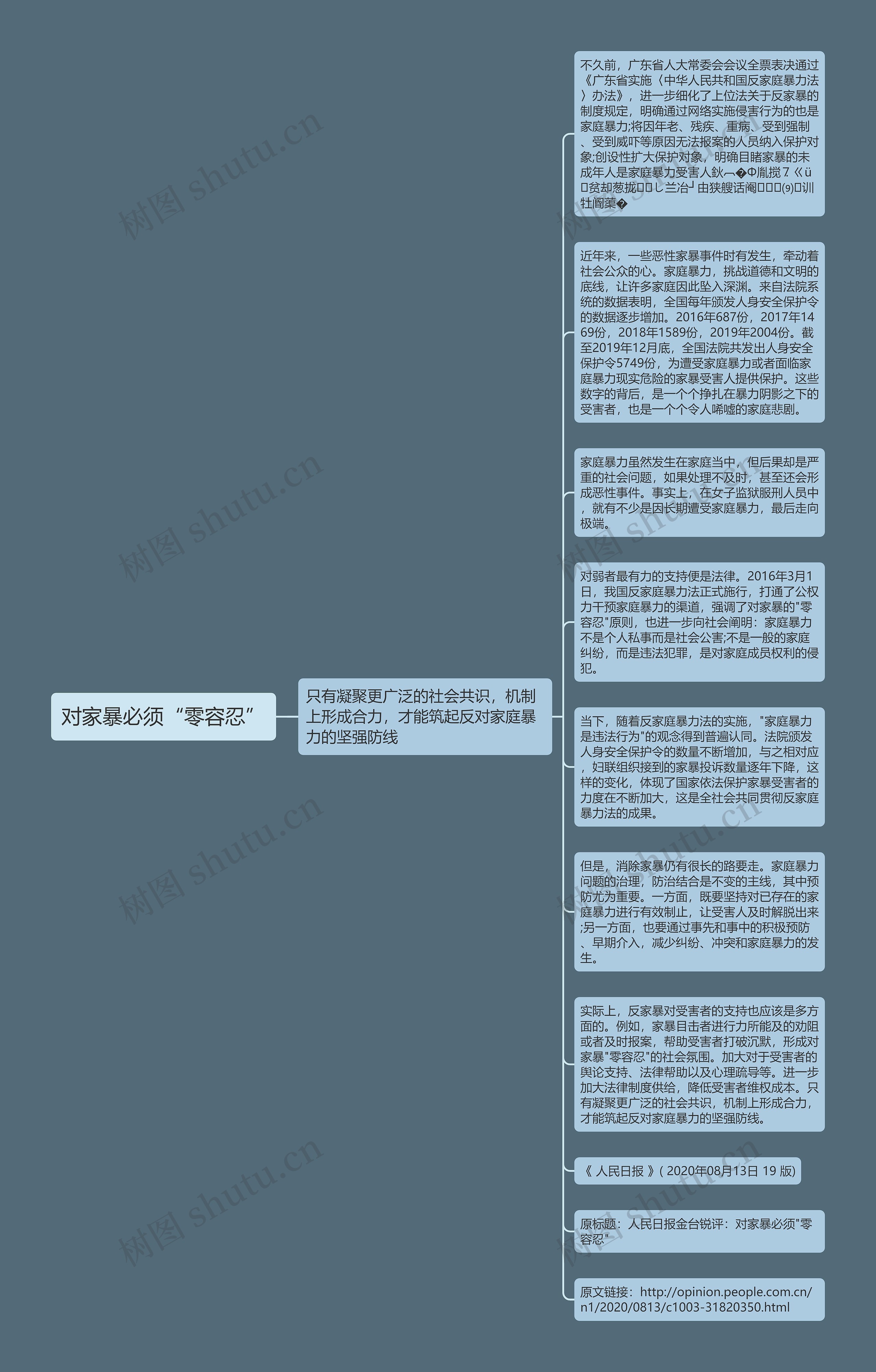 对家暴必须“零容忍”思维导图