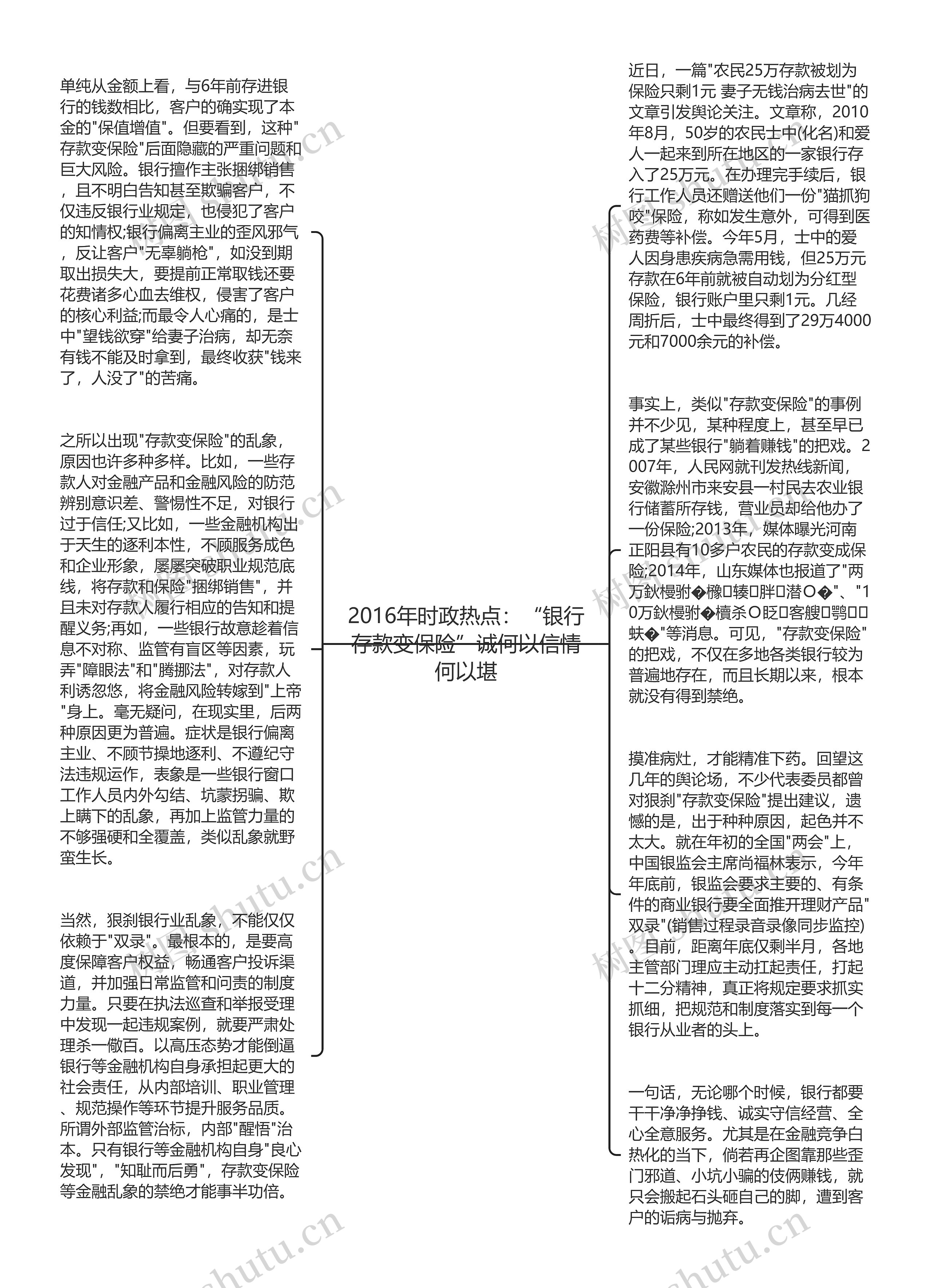 2016年时政热点：“银行存款变保险”诚何以信情何以堪思维导图