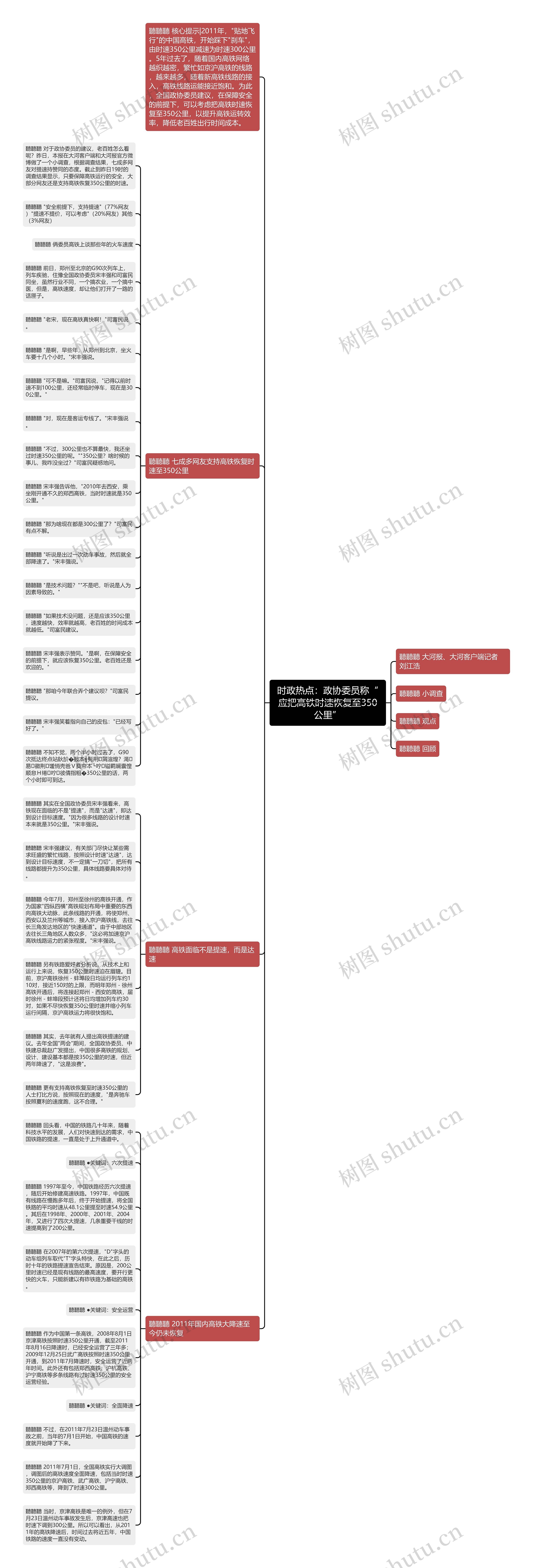 时政热点：政协委员称“应把高铁时速恢复至350公里”