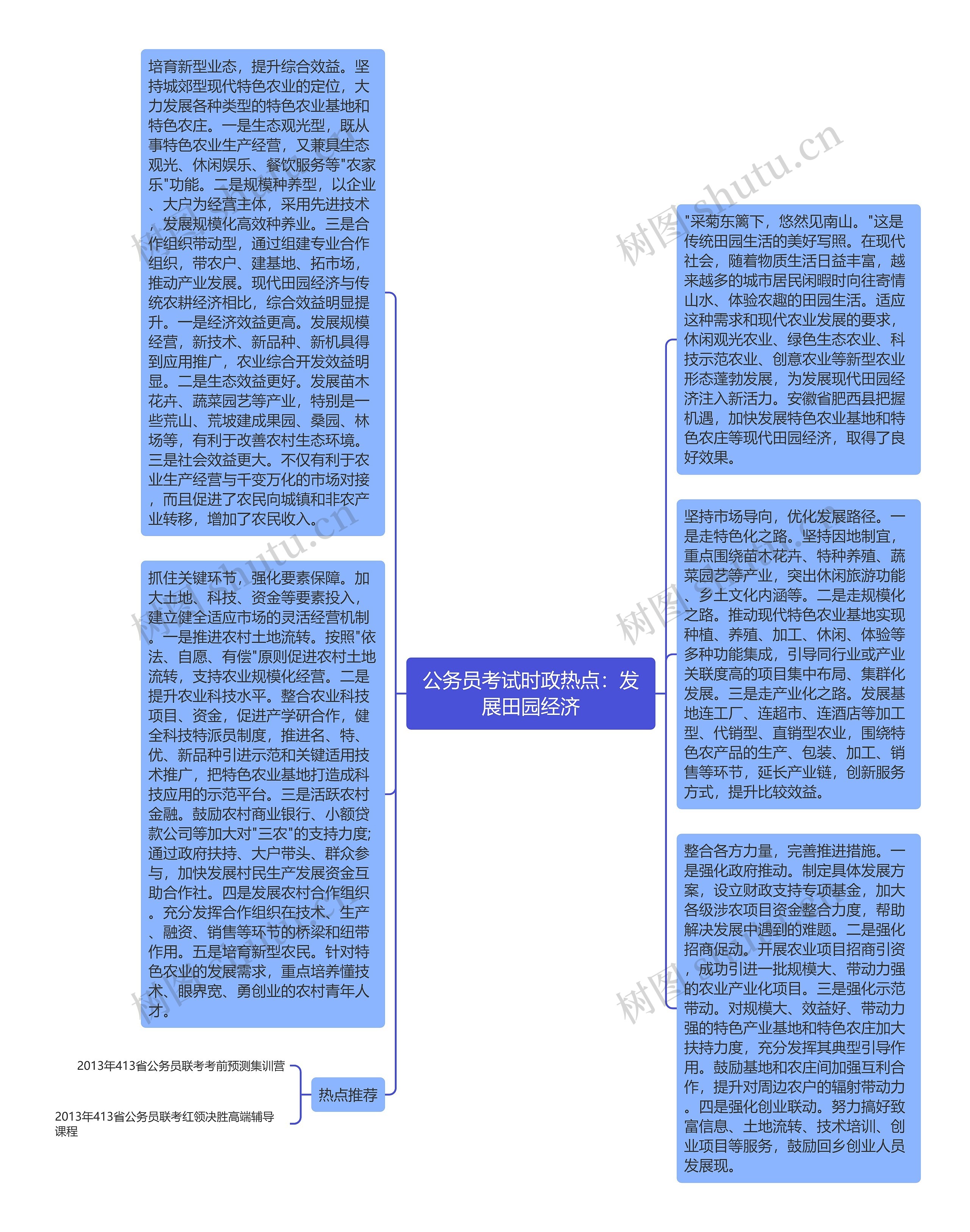 公务员考试时政热点：发展田园经济