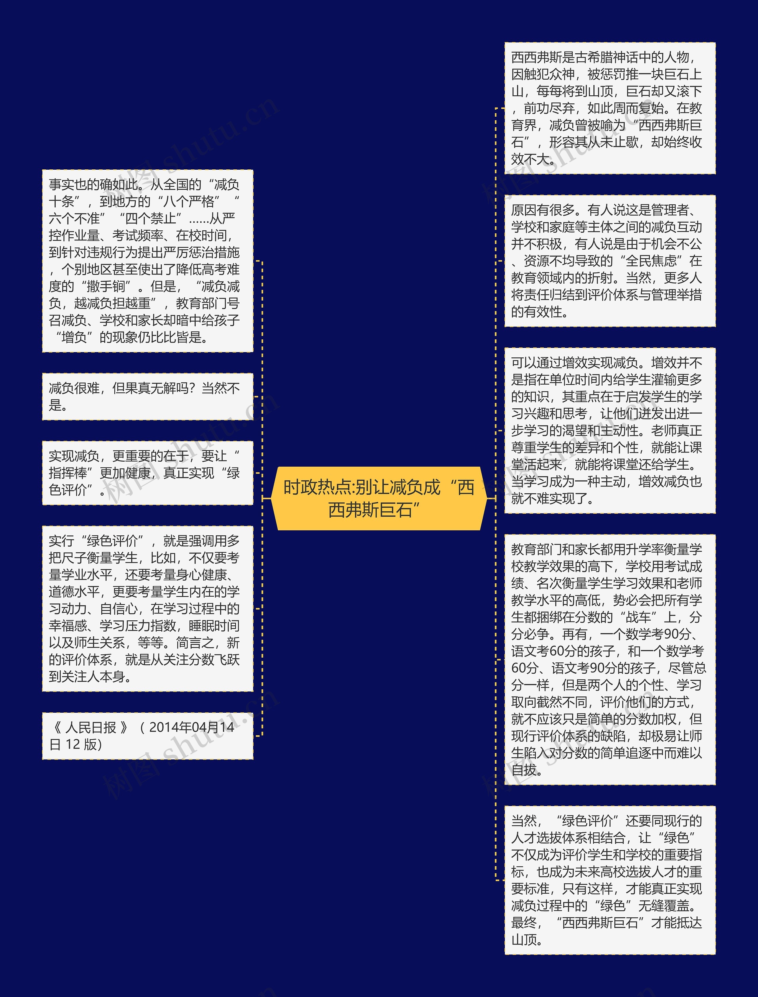 时政热点:别让减负成“西西弗斯巨石”