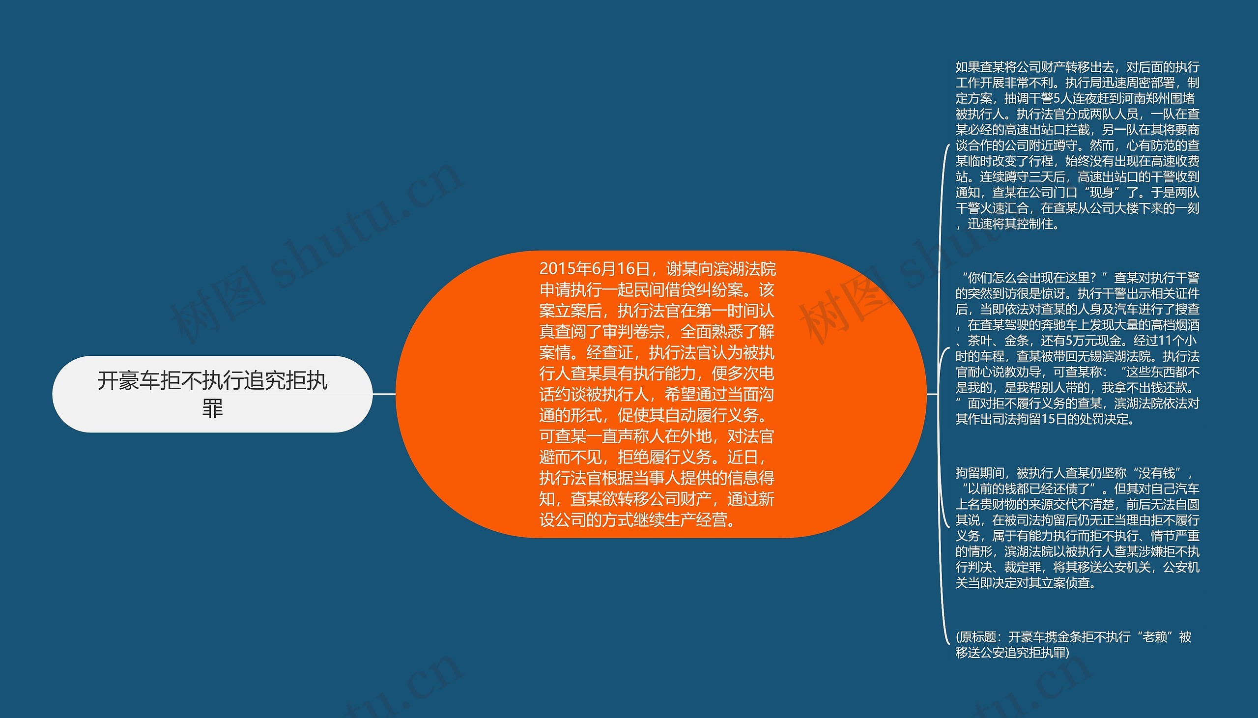 开豪车拒不执行追究拒执罪