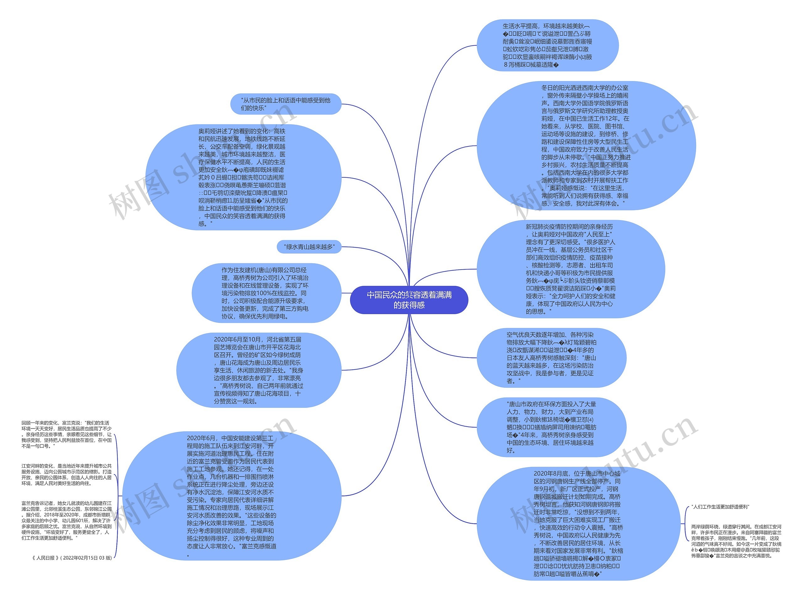 中国民众的笑容透着满满的获得感思维导图