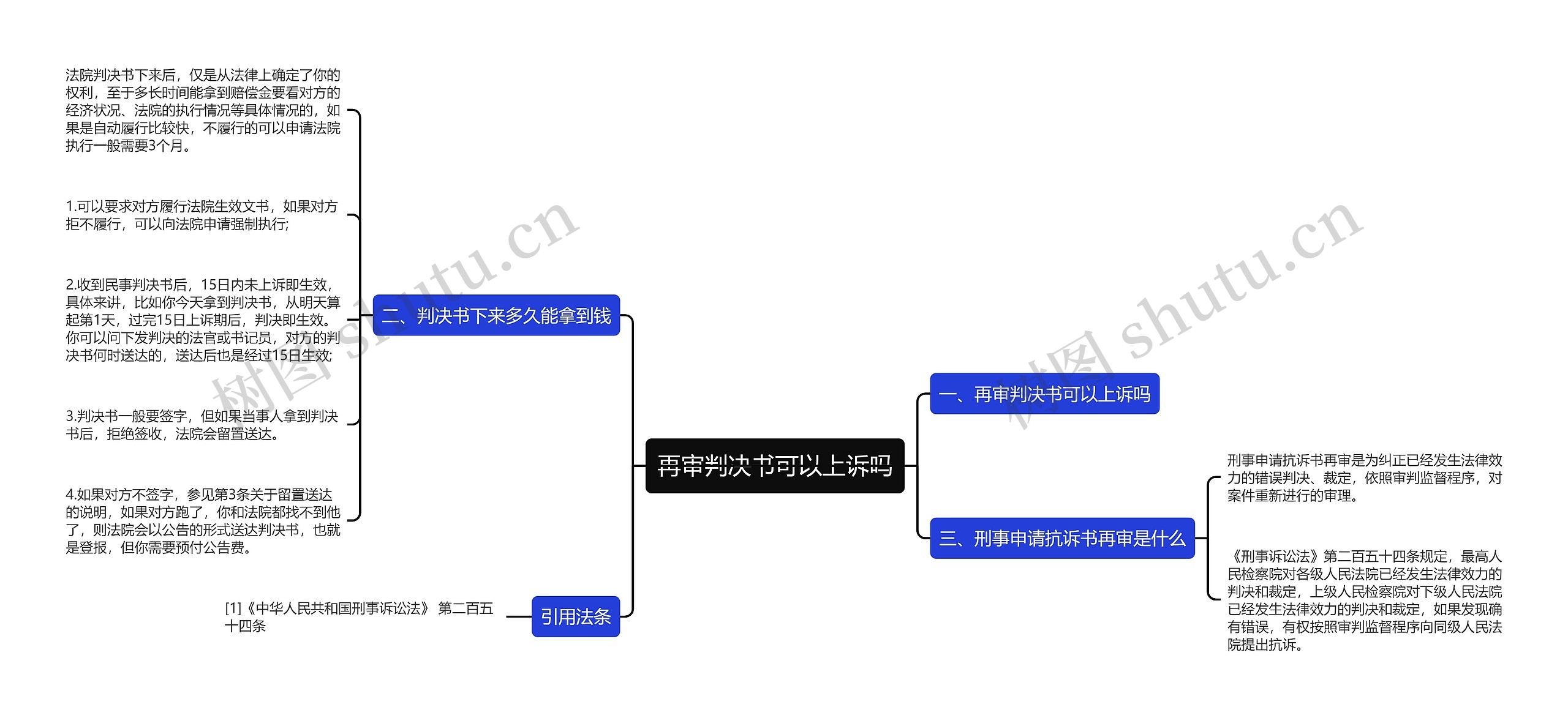 再审判决书可以上诉吗思维导图