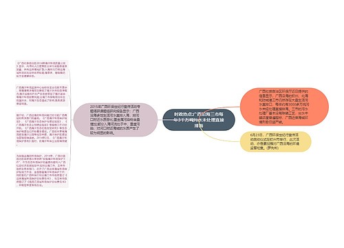 时政热点:广西沿海三市每年3千万吨污水未处理直接排海