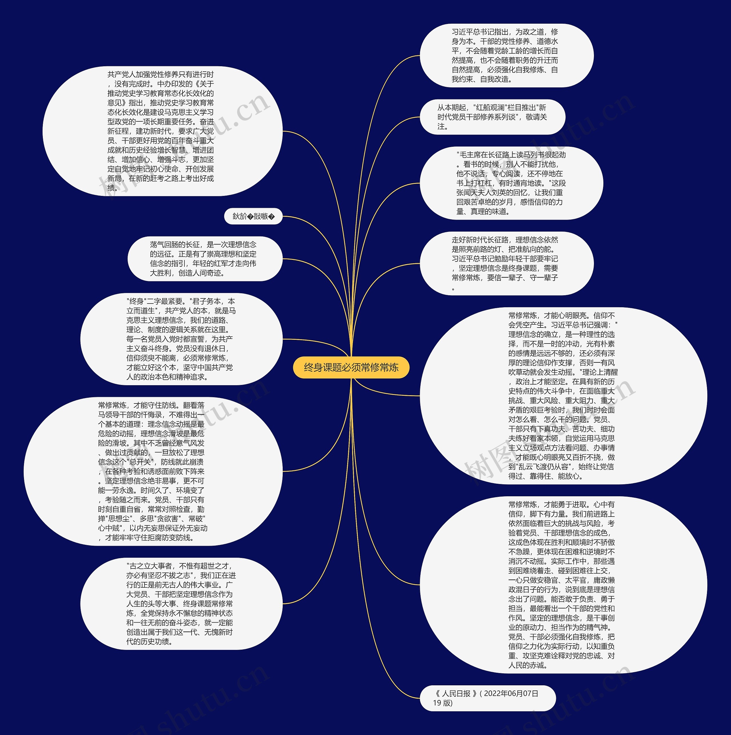 终身课题必须常修常炼思维导图