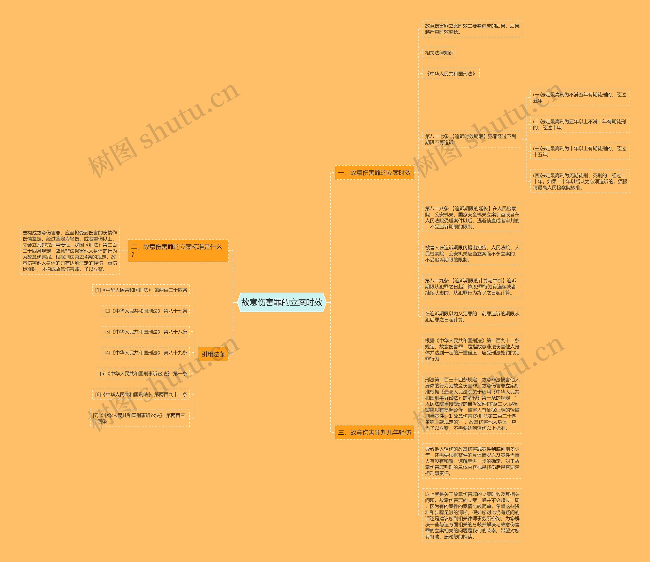 故意伤害罪的立案时效思维导图