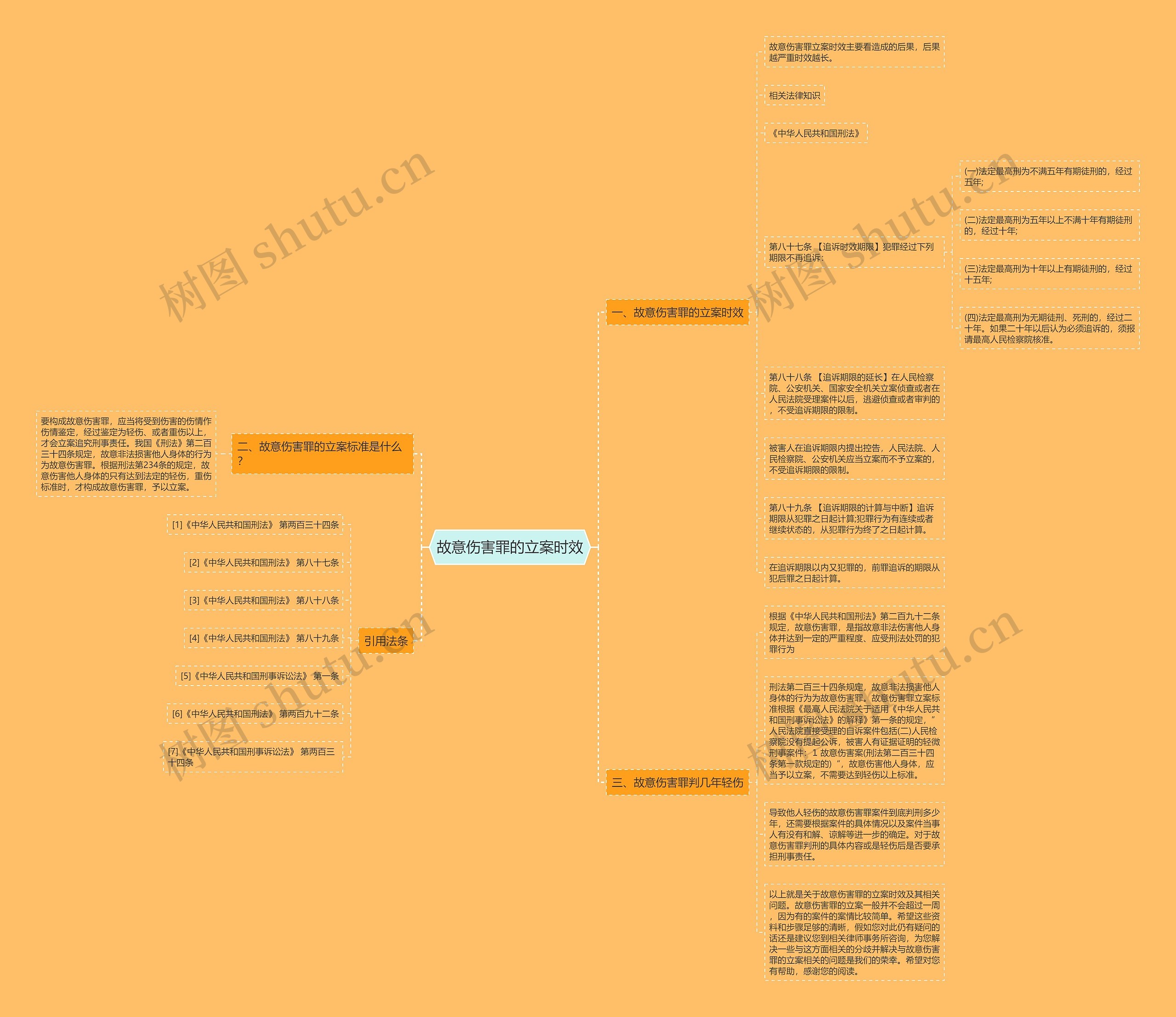 故意伤害罪的立案时效 故意伤害罪的立案时效