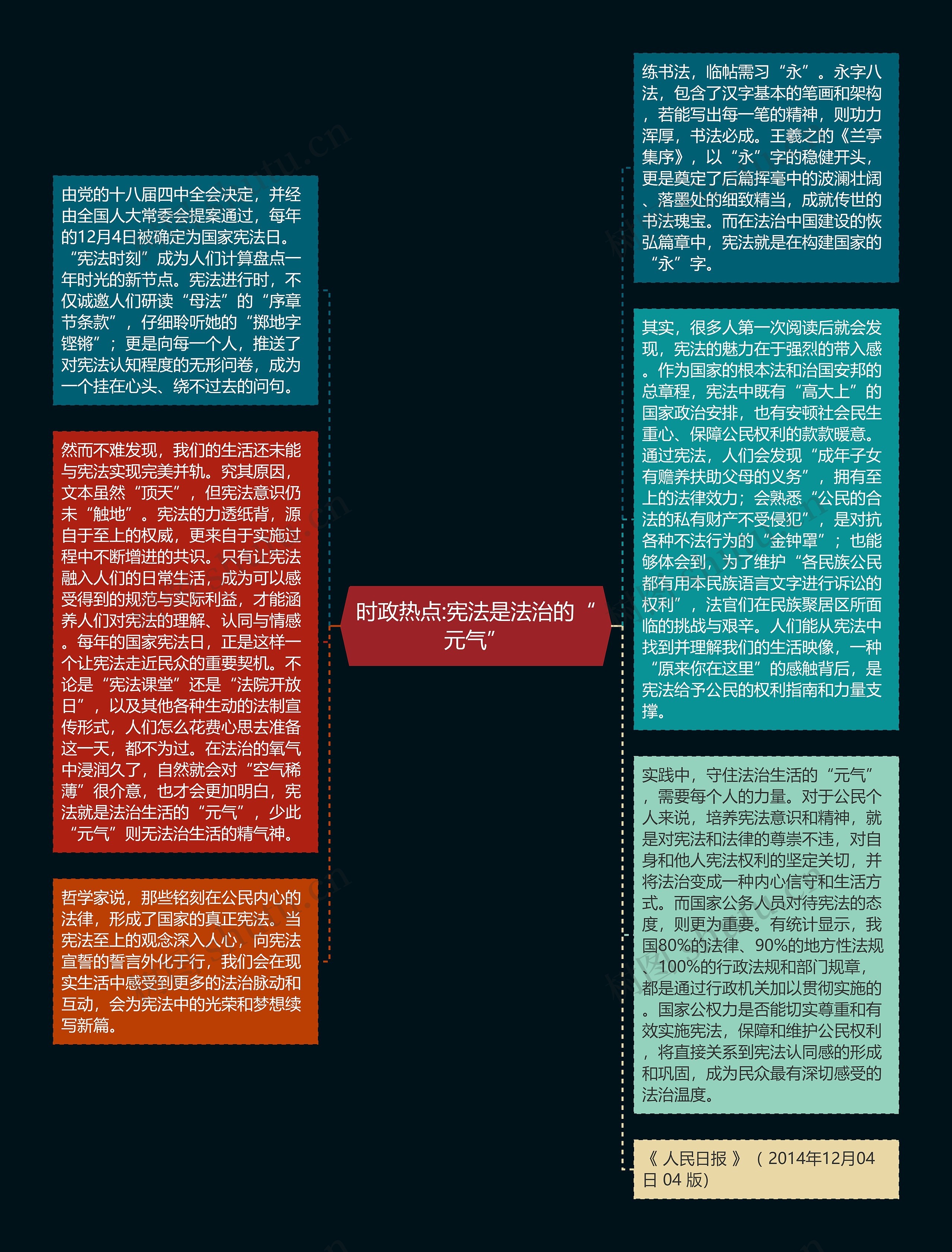 时政热点:宪法是法治的“元气”