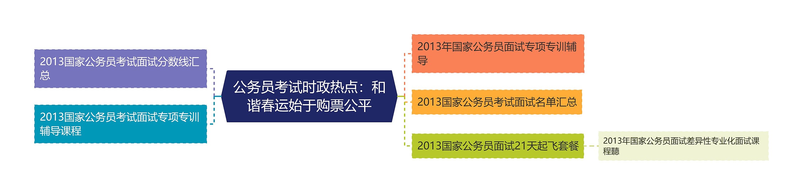 公务员考试时政热点：和谐春运始于购票公平