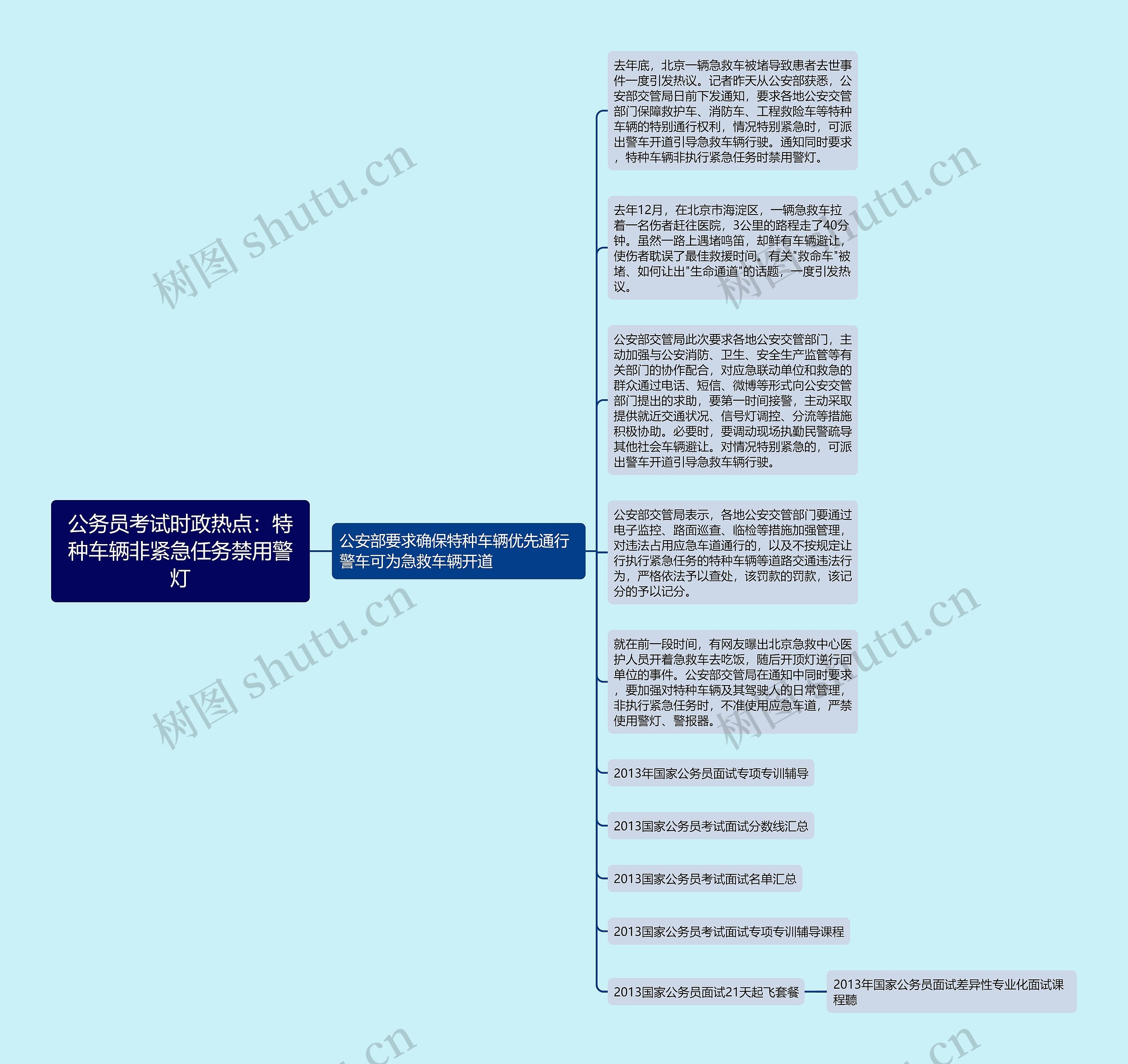 公务员考试时政热点：特种车辆非紧急任务禁用警灯