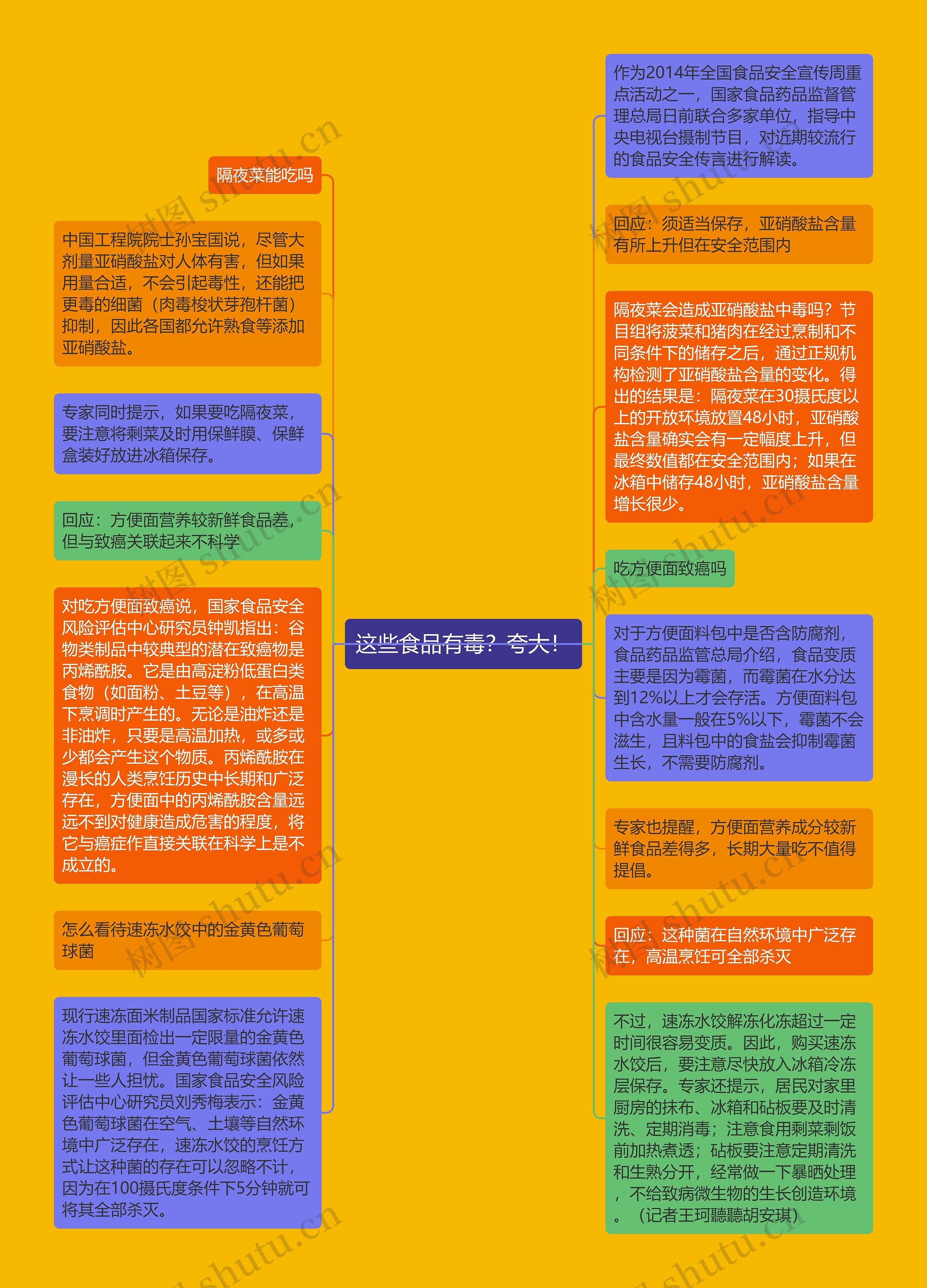 这些食品有毒？夸大！