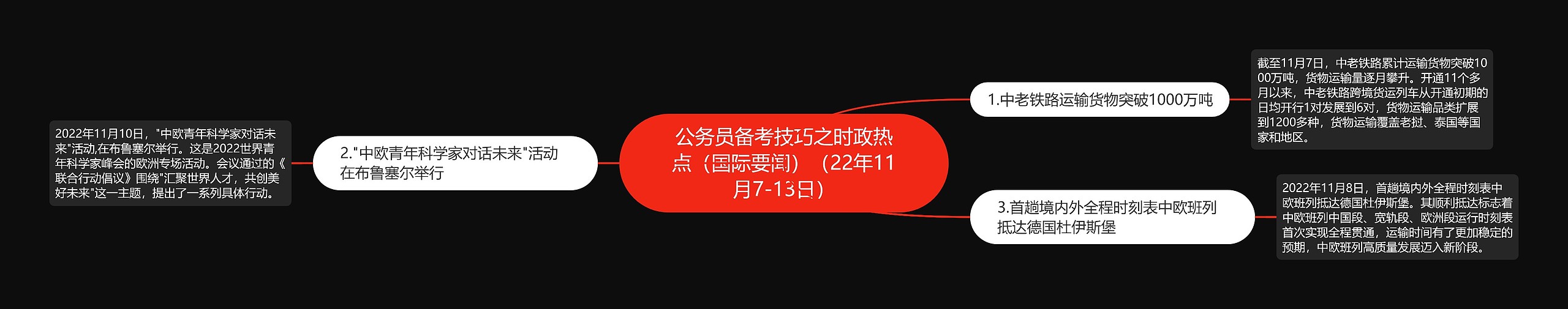 公务员备考技巧之时政热点（国际要闻）（22年11月7-13日）