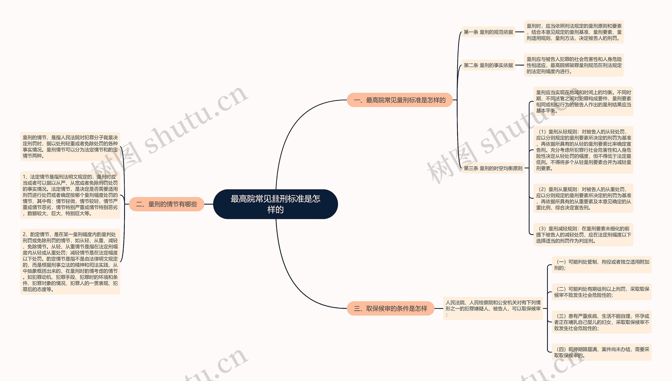 最高院常见量刑标准是怎样的 最高院常见量刑标准是怎样的