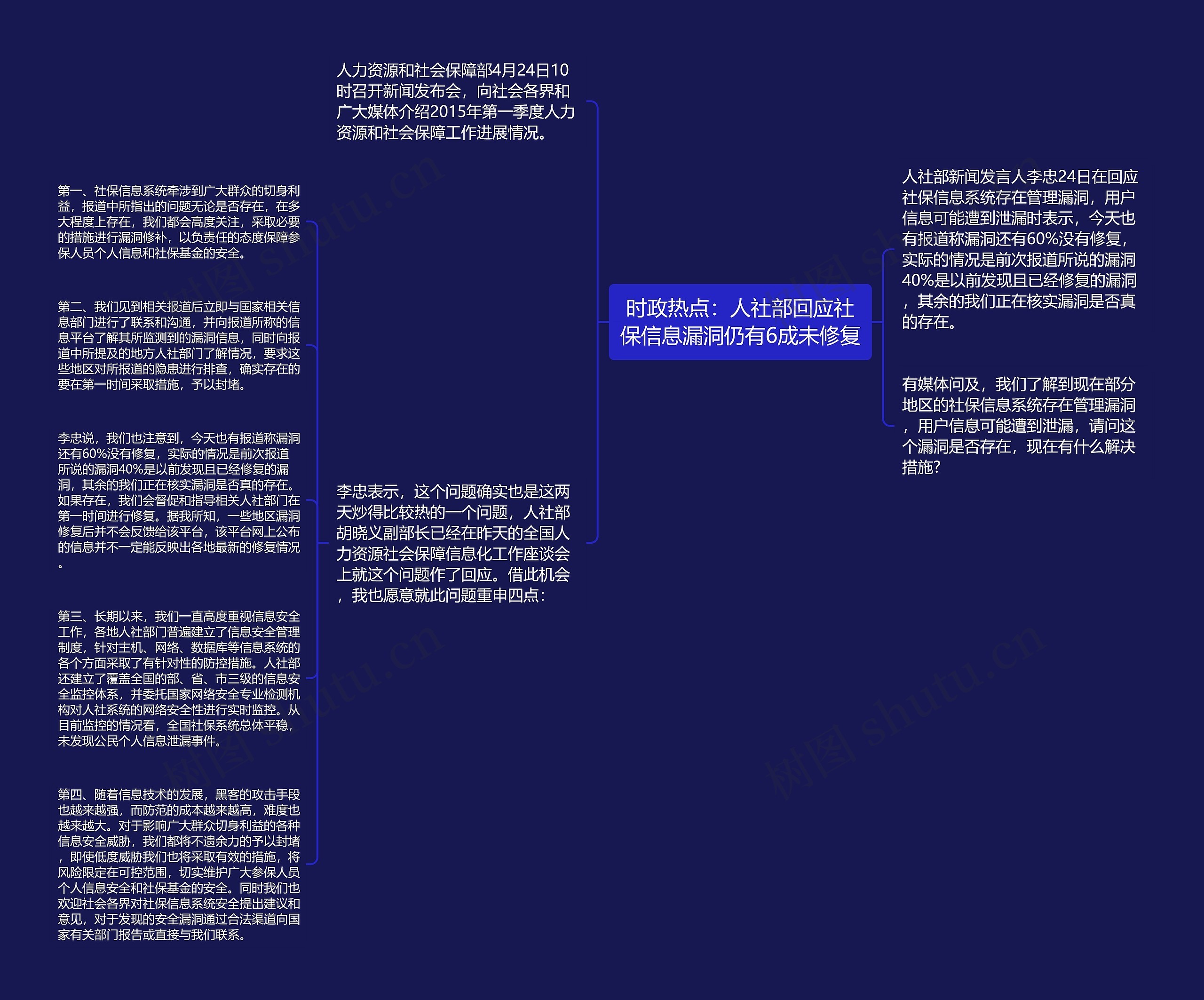 时政热点：人社部回应社保信息漏洞仍有6成未修复思维导图