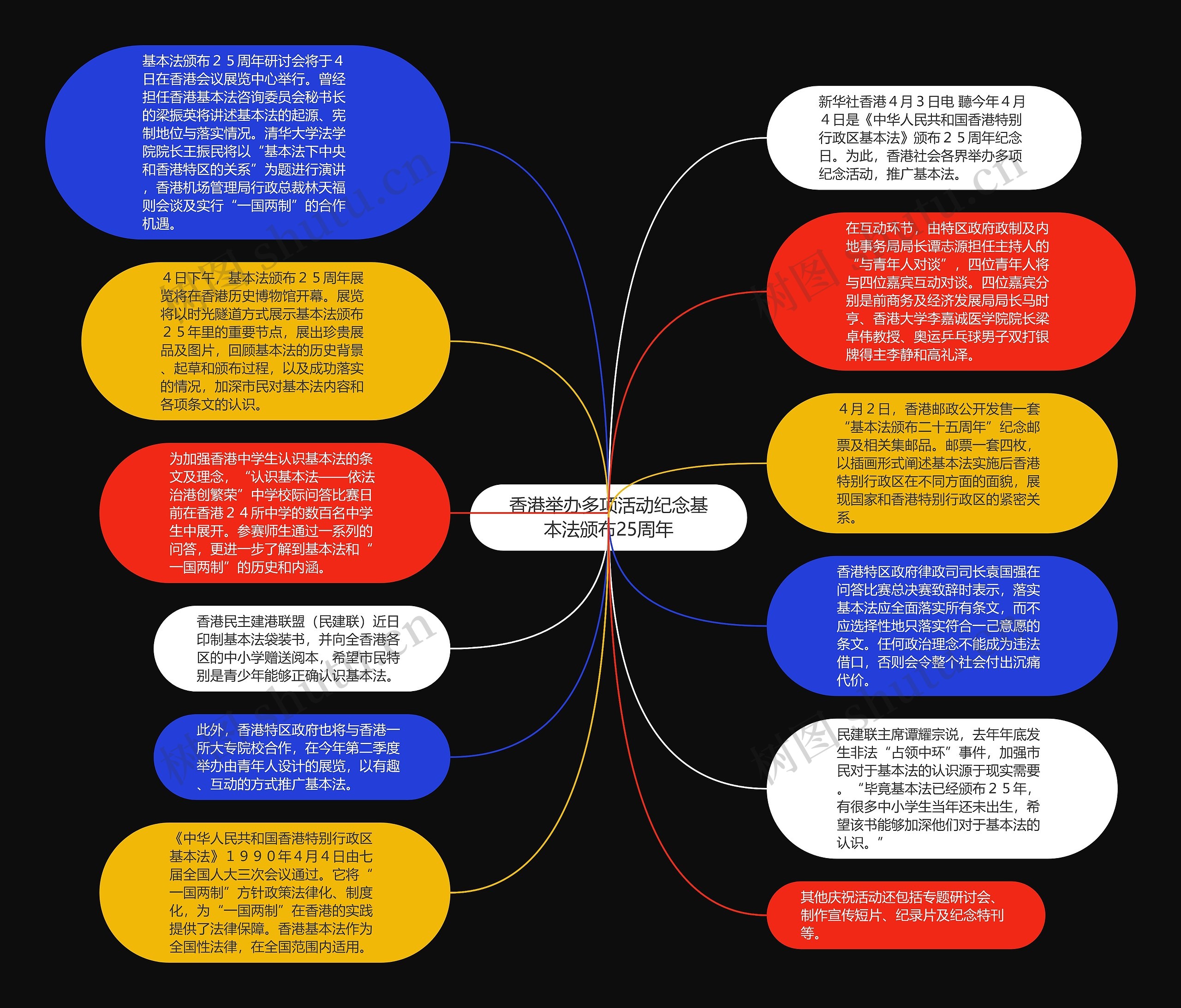 香港举办多项活动纪念基本法颁布25周年思维导图