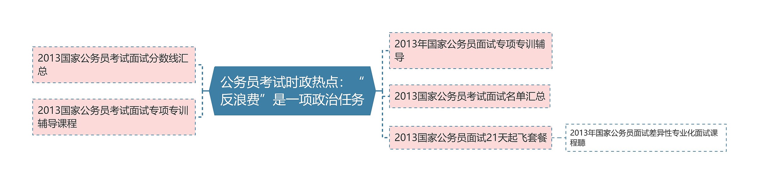 公务员考试时政热点：“反浪费”是一项政治任务