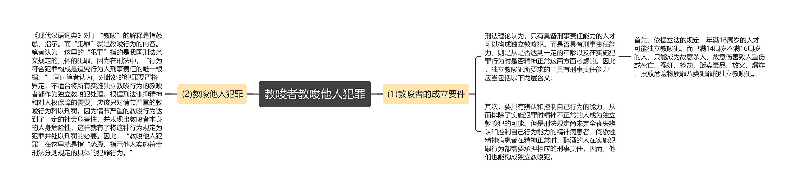 教唆者教唆他人犯罪