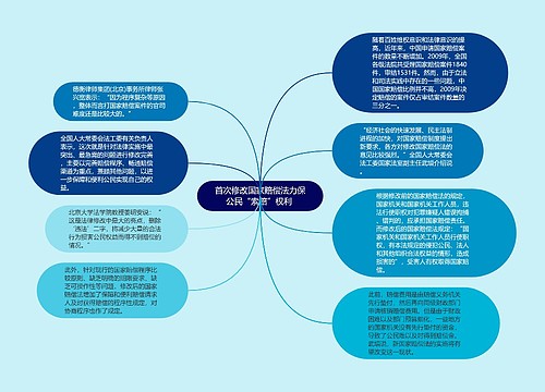 首次修改国家赔偿法力保公民“索赔”权利 