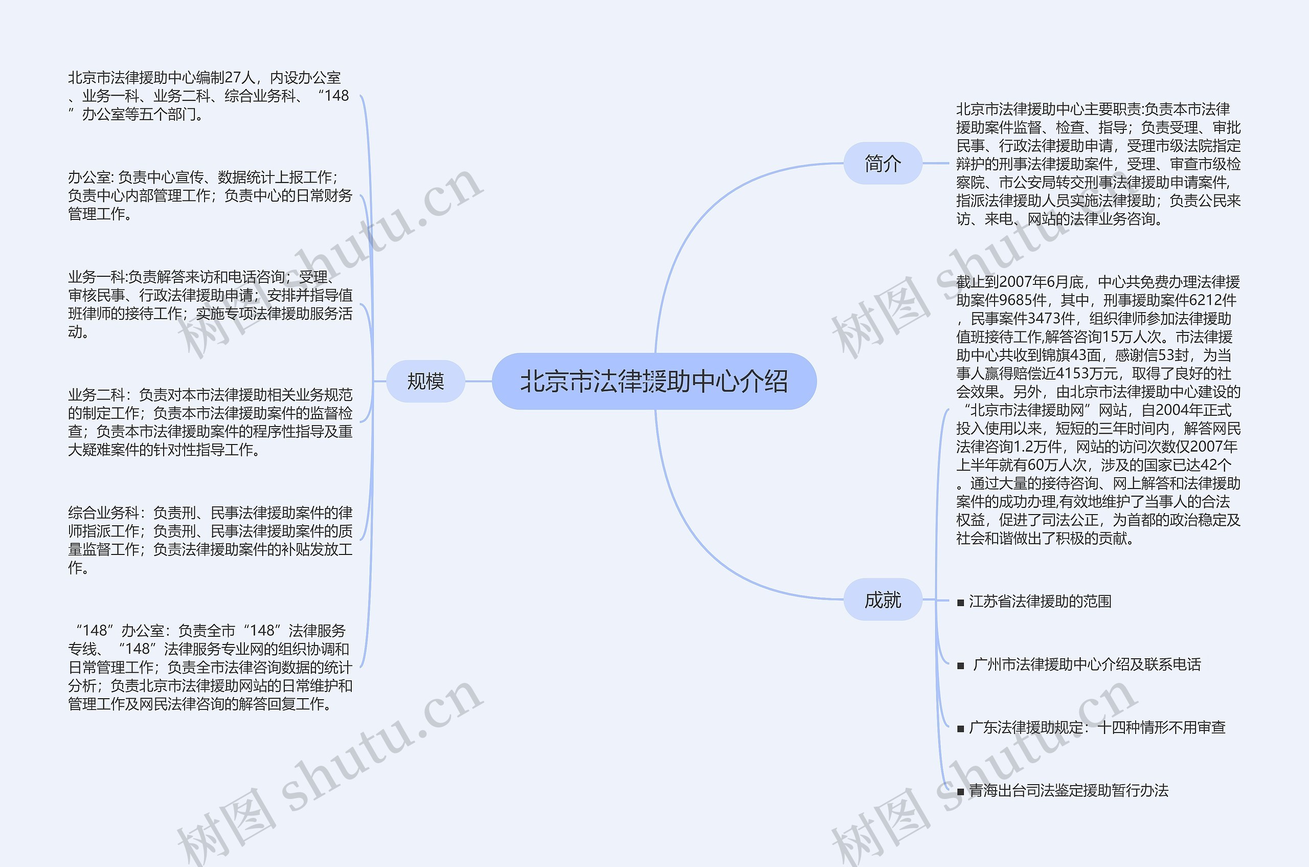 北京市法律援助中心介绍