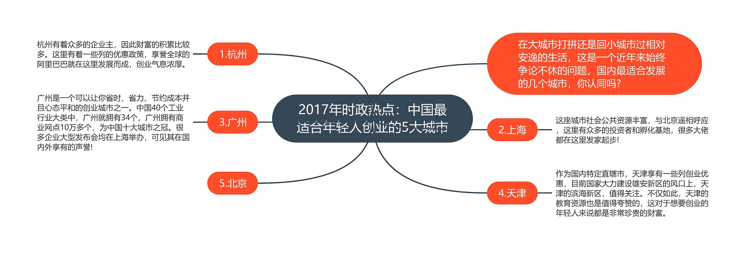 2017年时政热点：中国最适合年轻人创业的5大城市