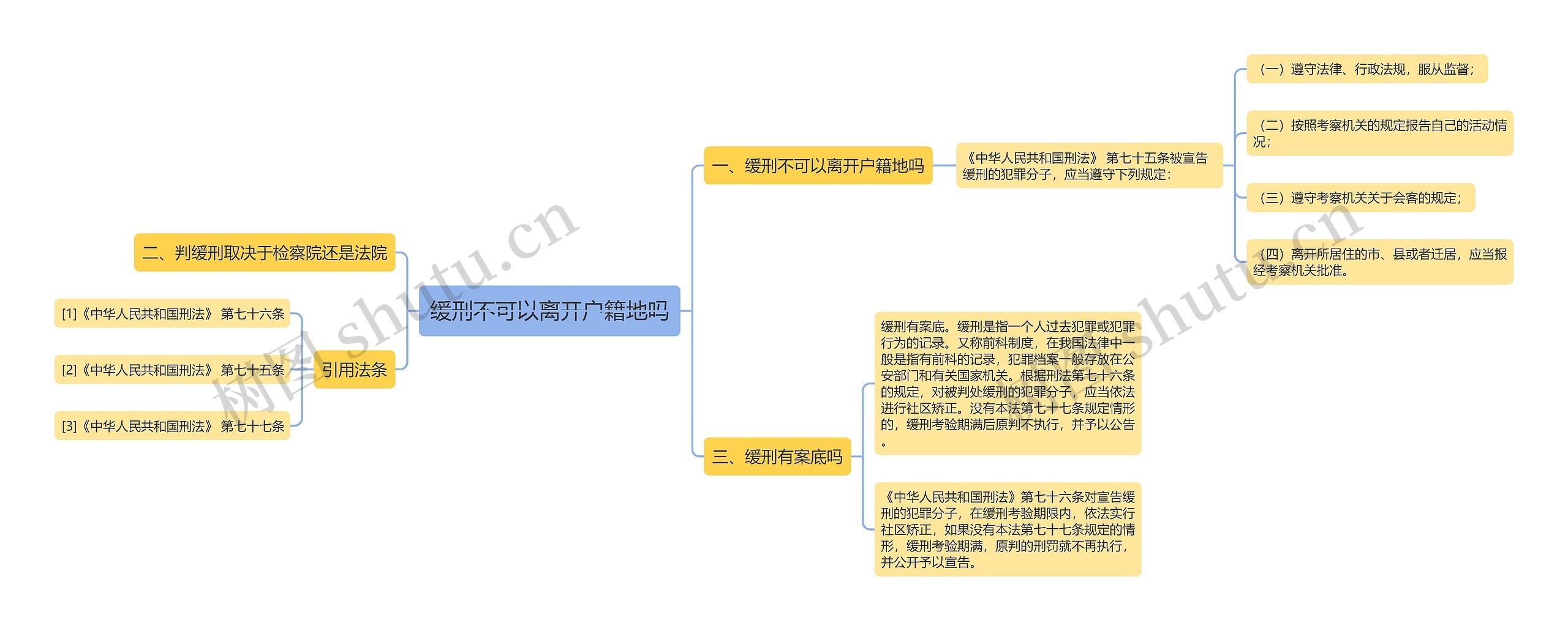 缓刑不可以离开户籍地吗思维导图