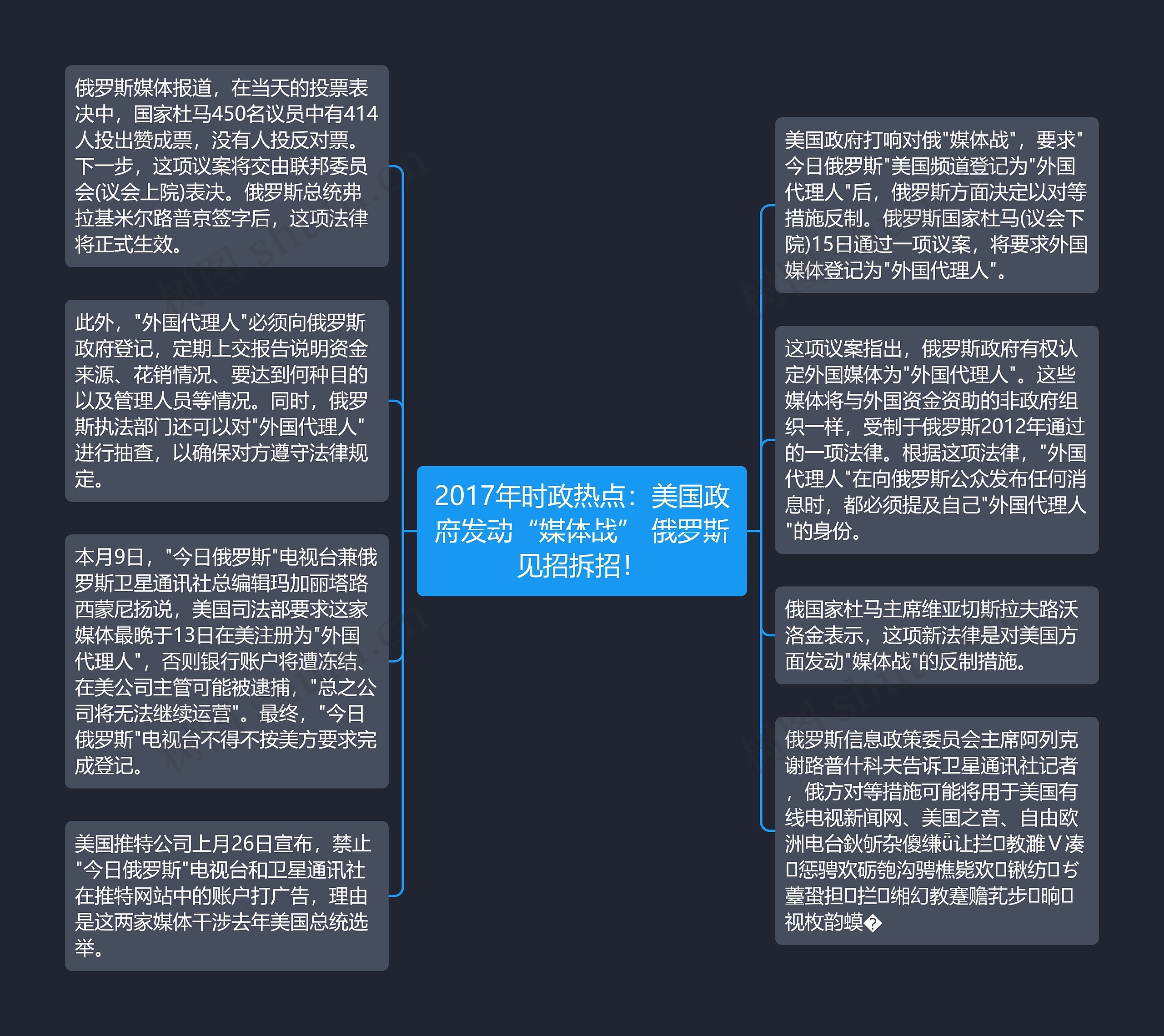 2017年时政热点：美国政府发动“媒体战” 俄罗斯见招拆招！